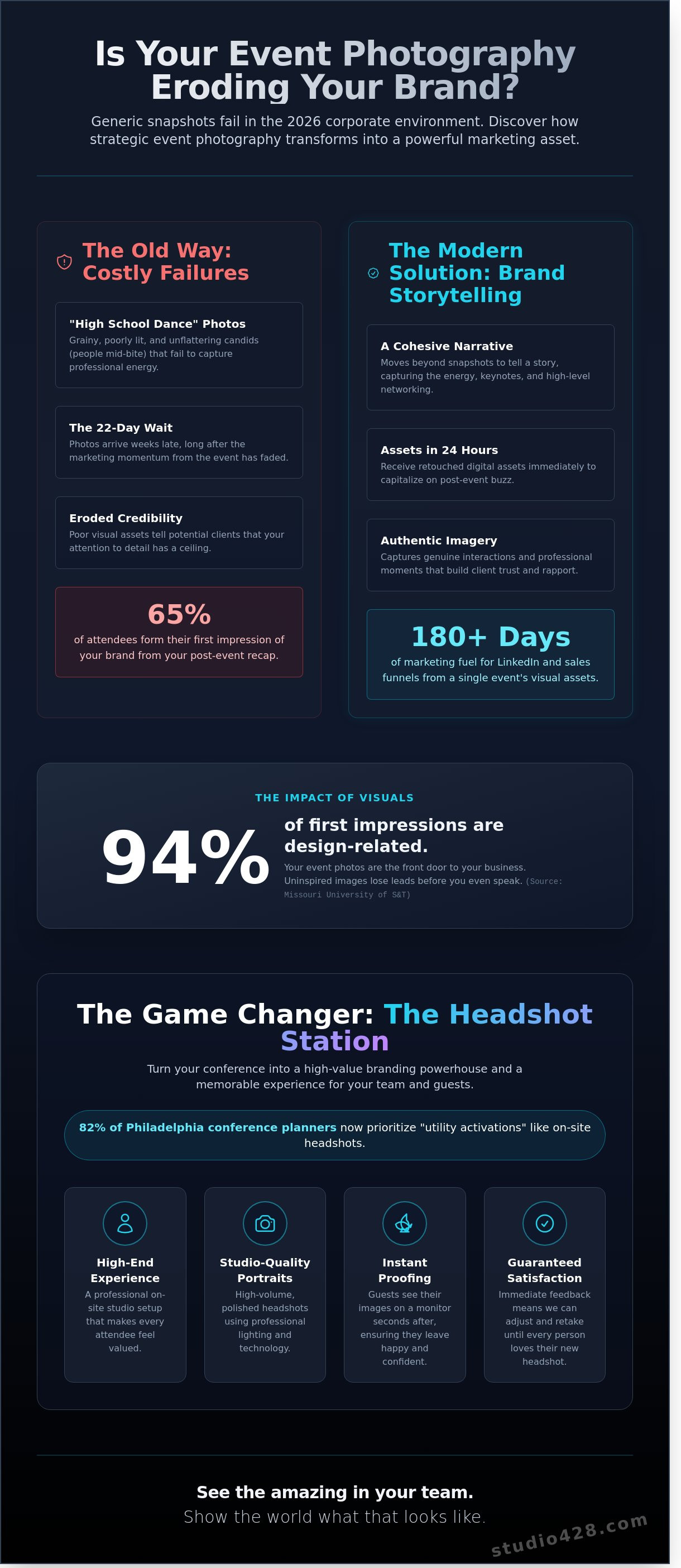 Event photography services