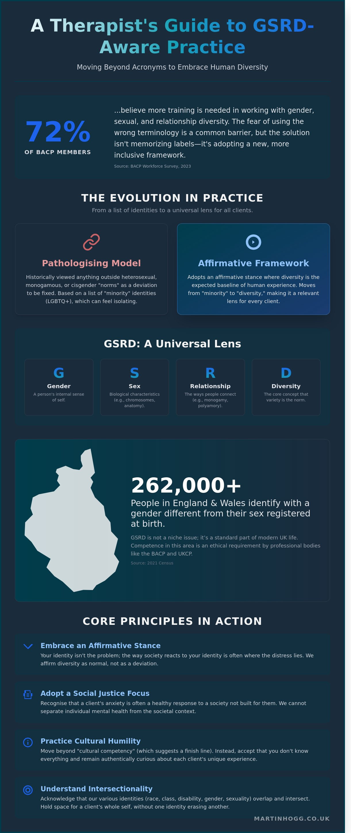 Gsrd therapy