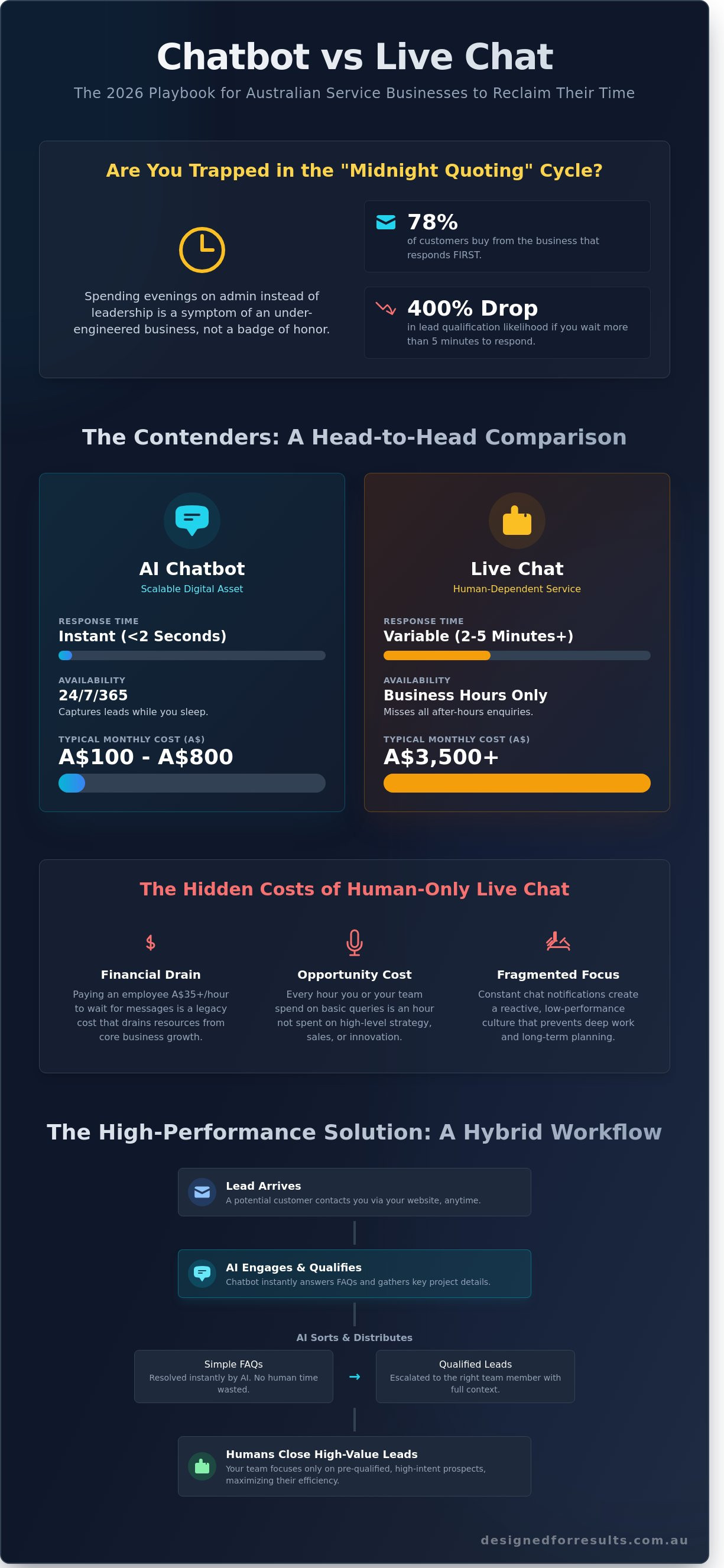 Chatbot vs live chat