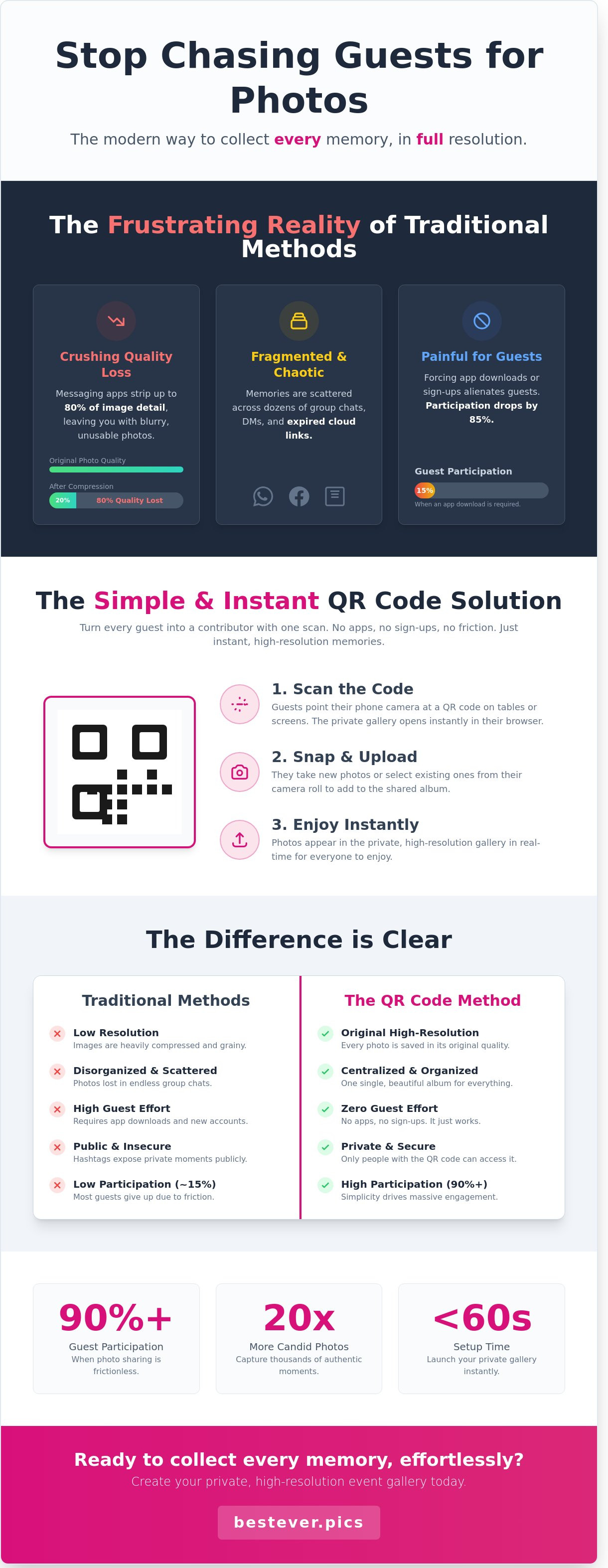 Collect event photos