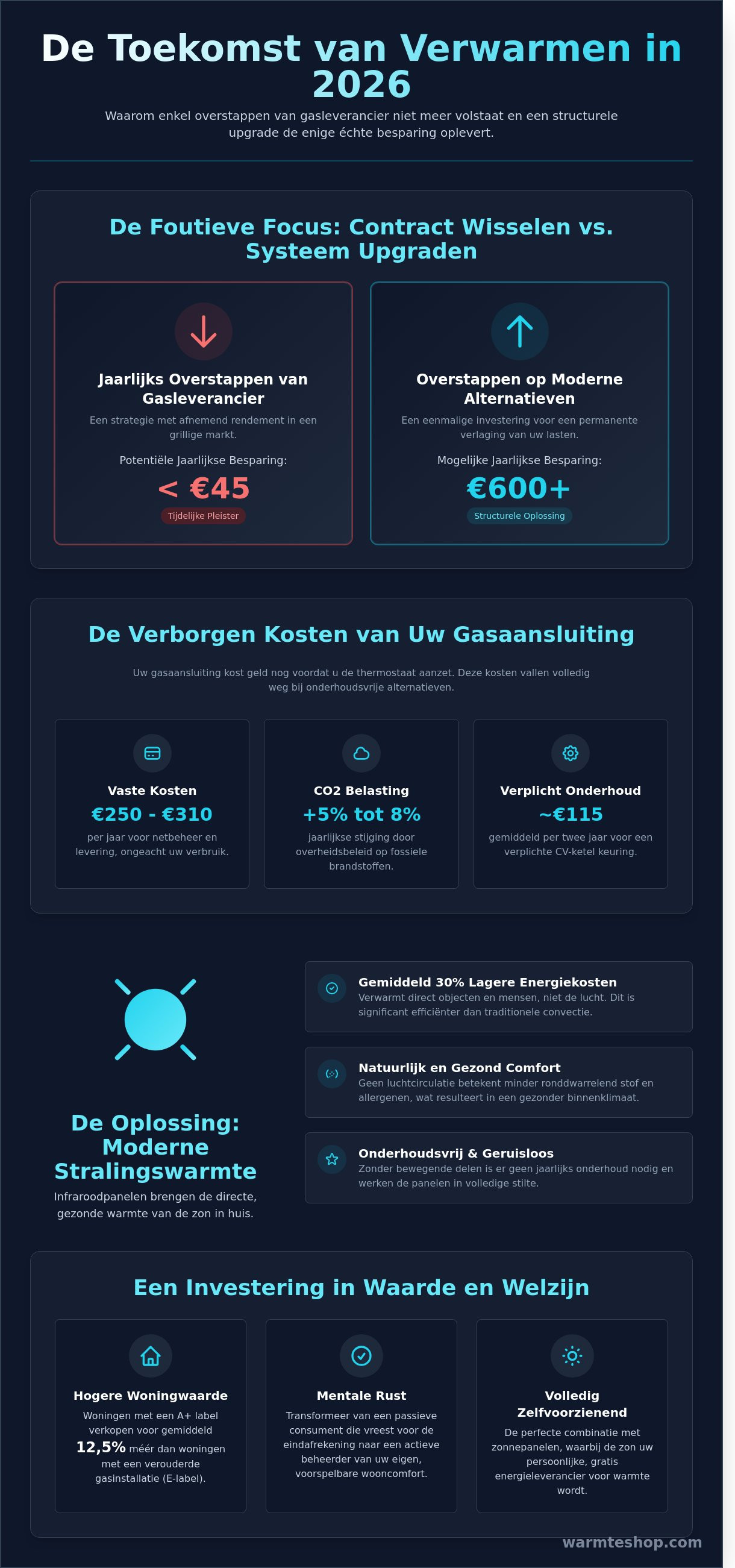 Gasprijs alternatieven