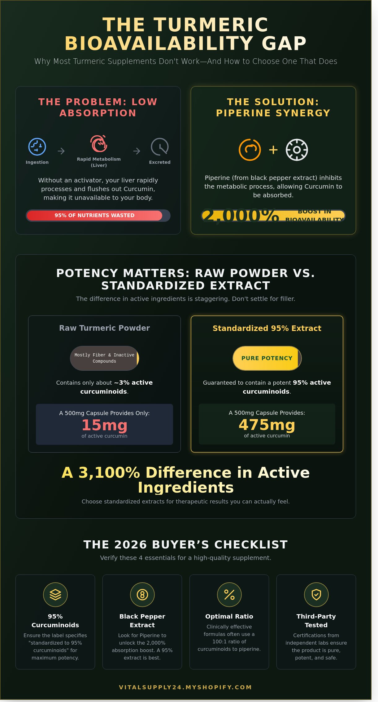 Best turmeric supplement with black pepper