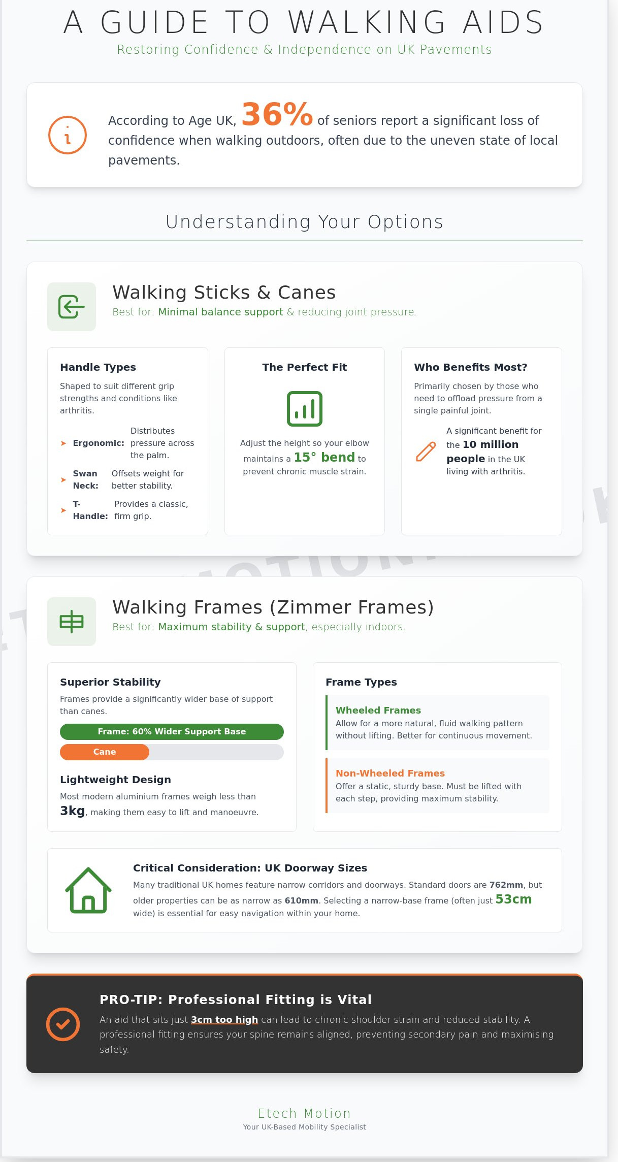Walking aids for elderly