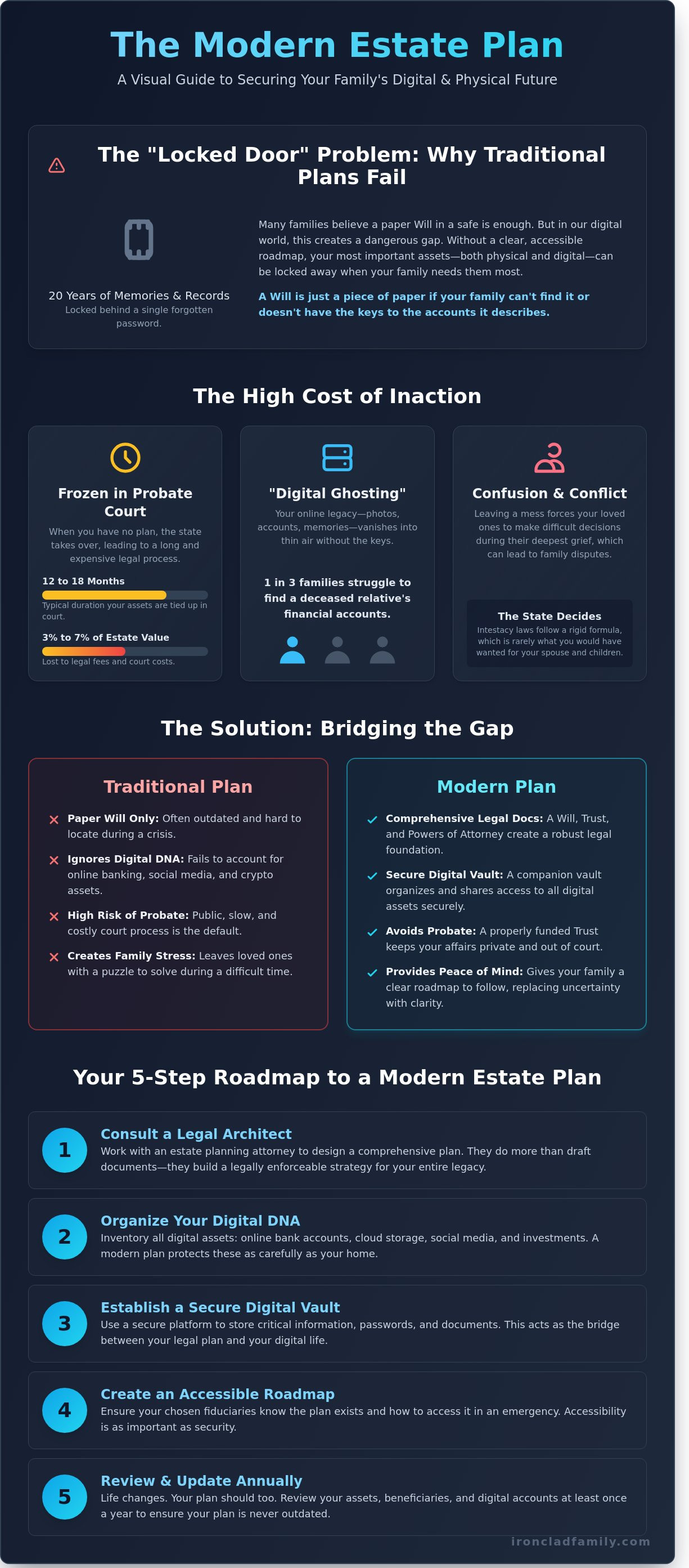 Estate planning attorney