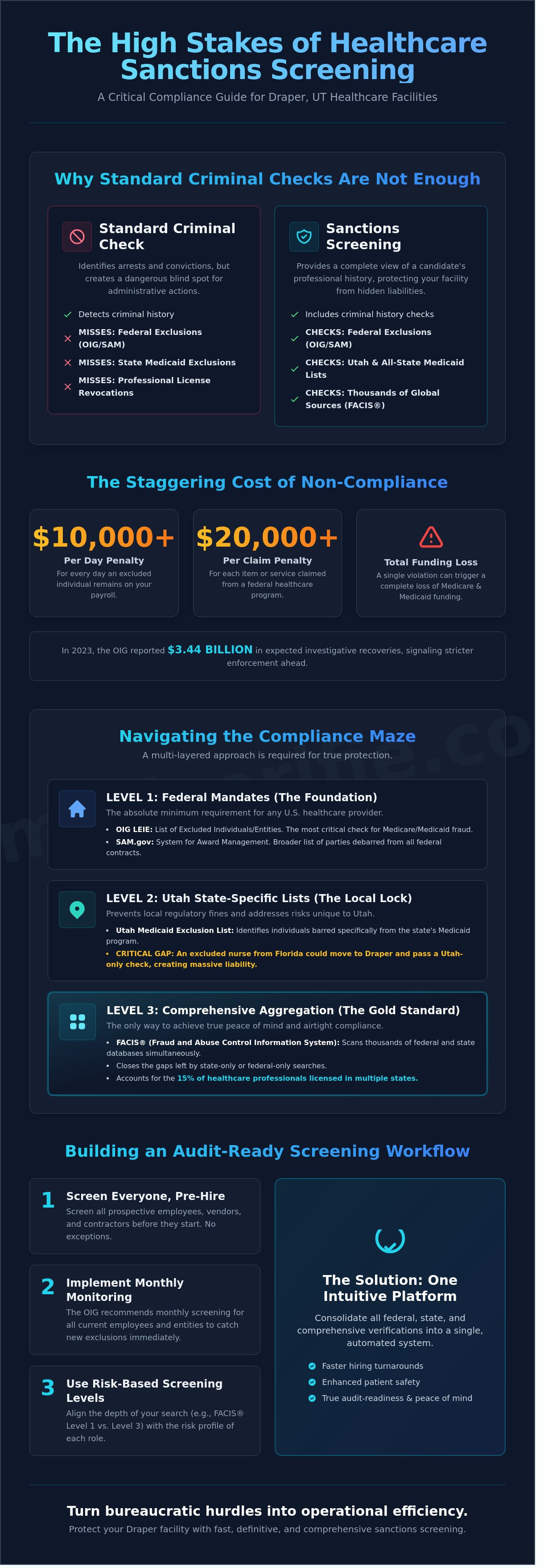 Healthcare sanctions screening Draper