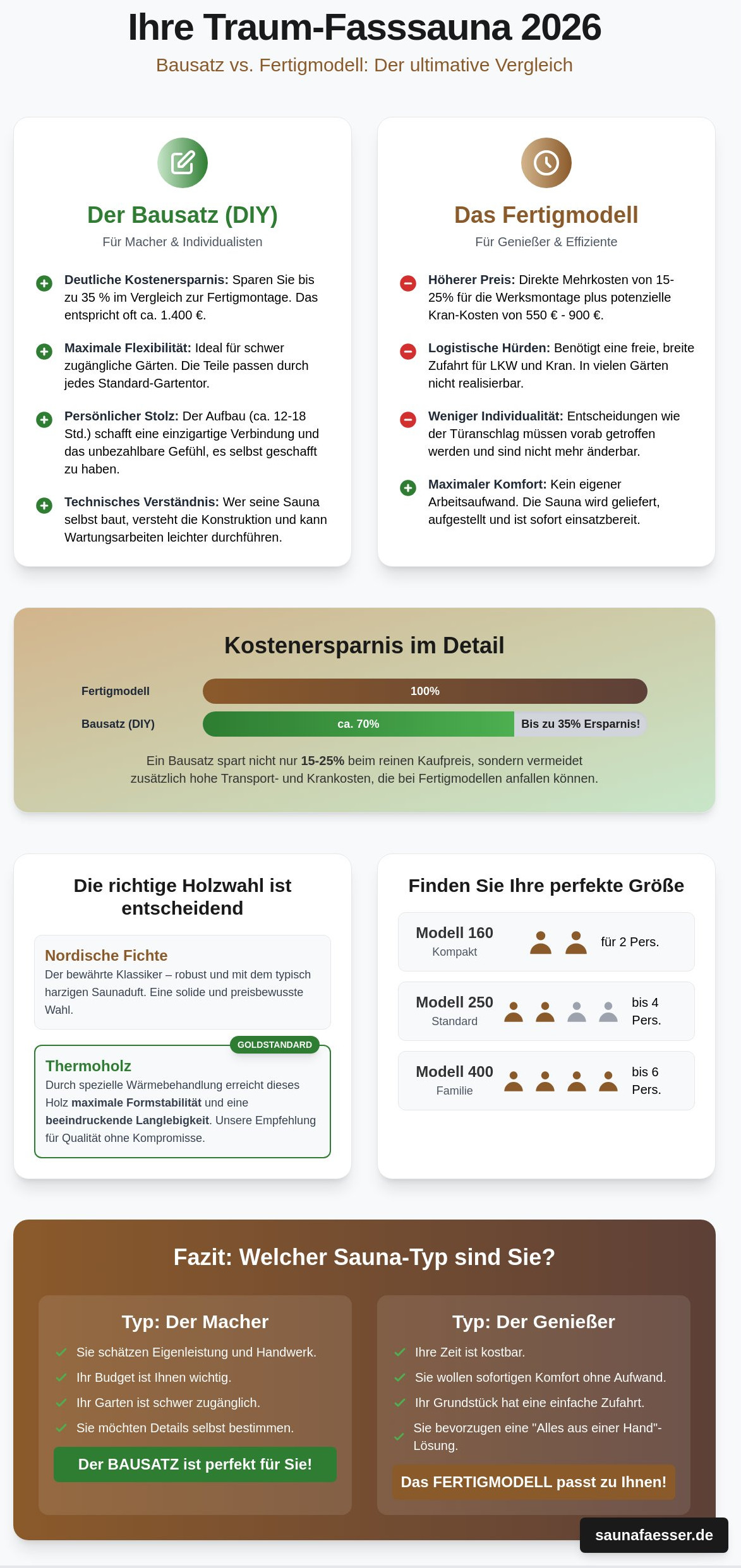 Fasssauna bausatz