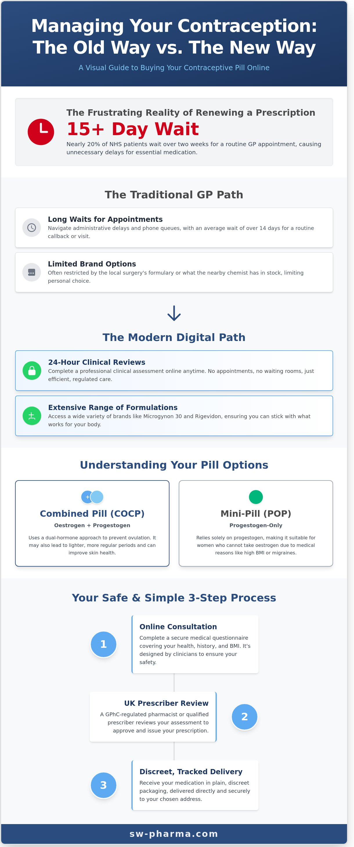 Buy contraceptive pill online