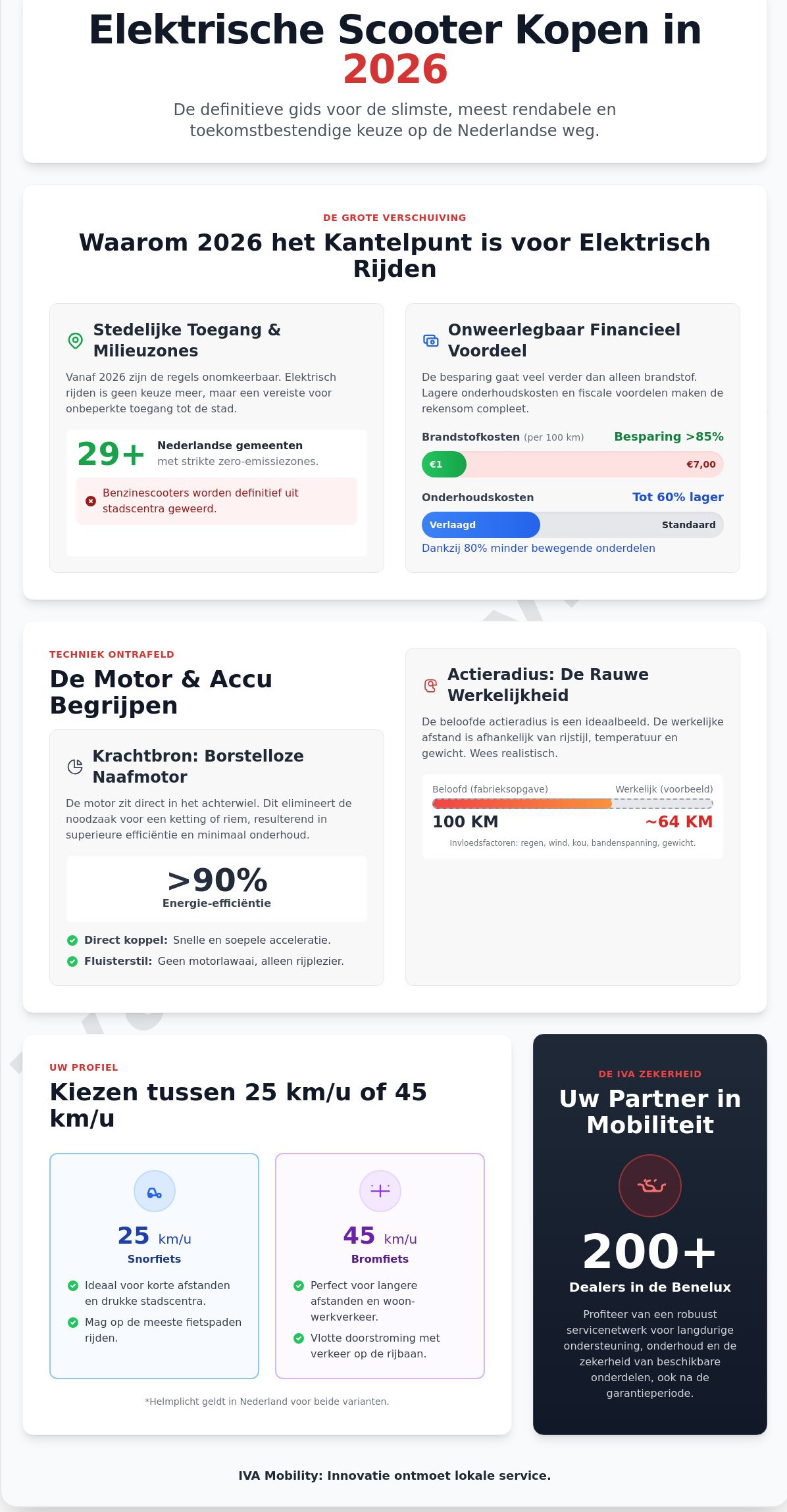 Elektrische scooter kopen