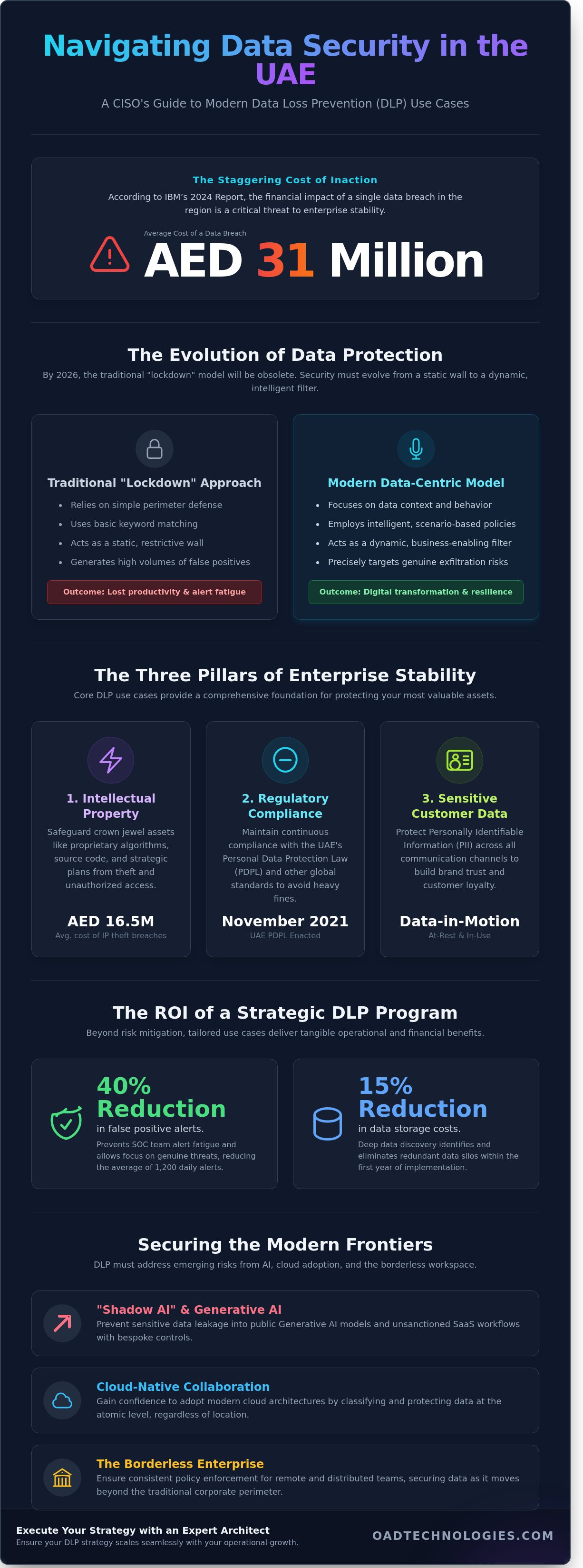 Dlp use cases