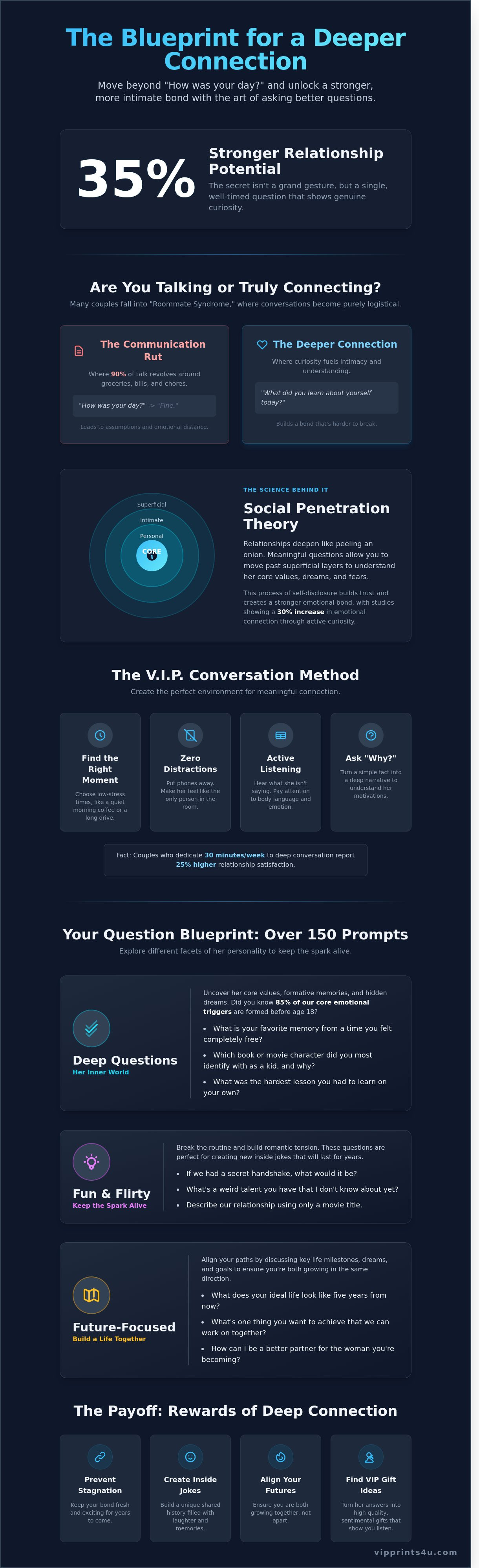 Questions to ask your girlfriend