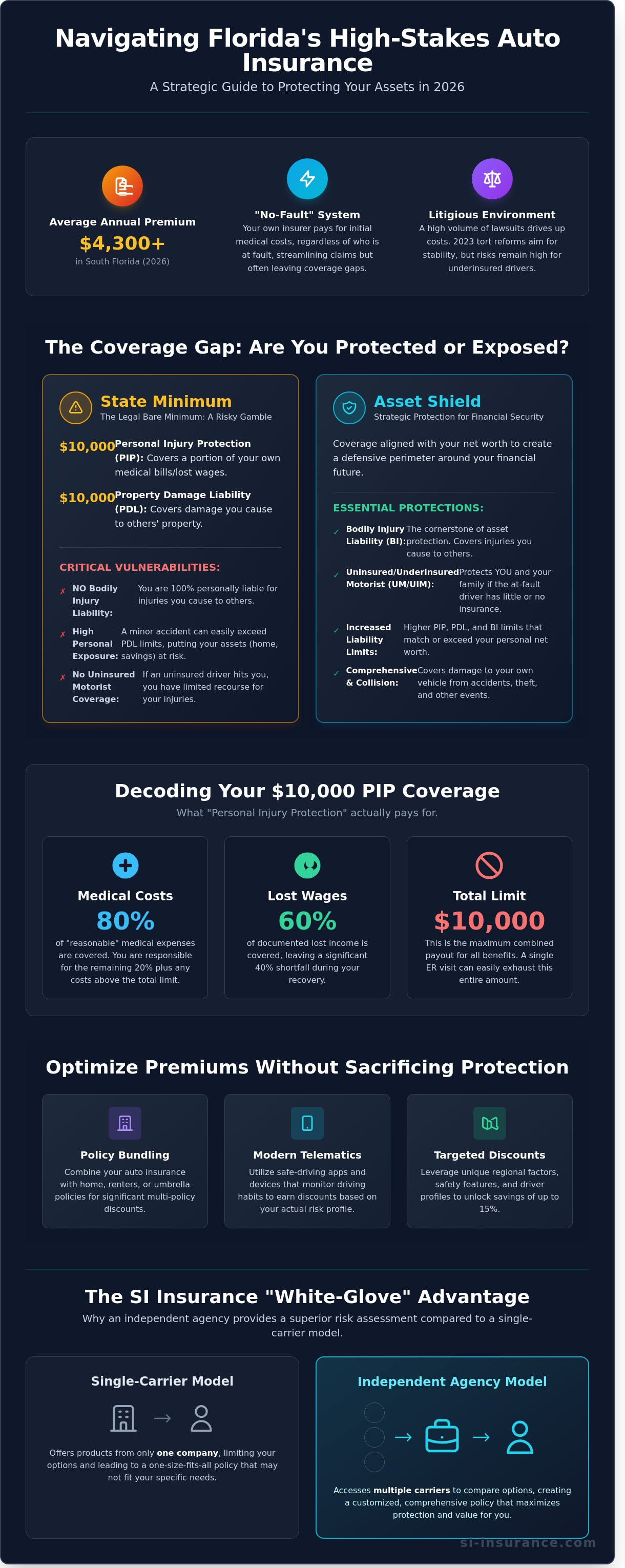 Fl automobile insurance