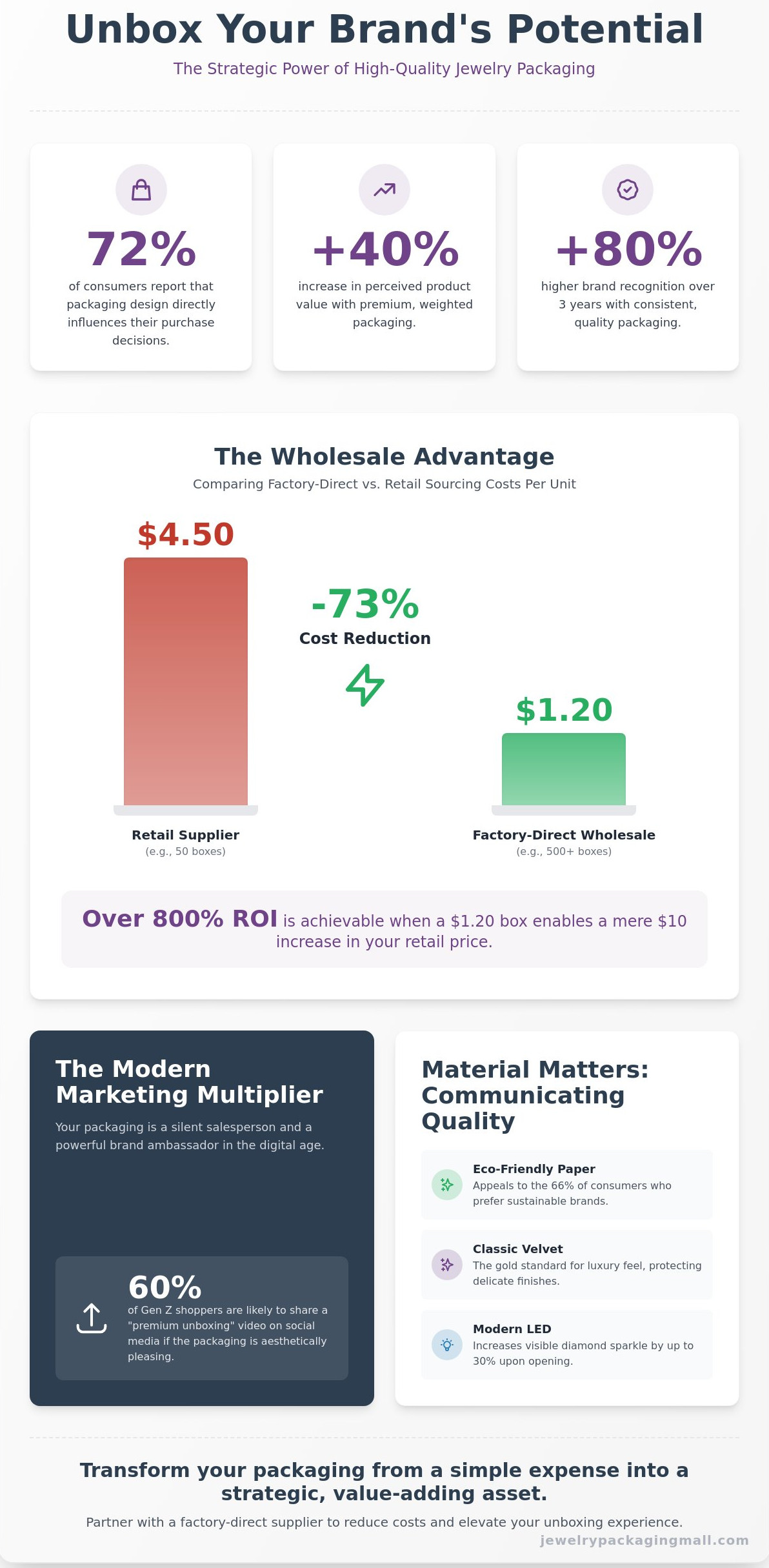 Jewelry boxes wholesale