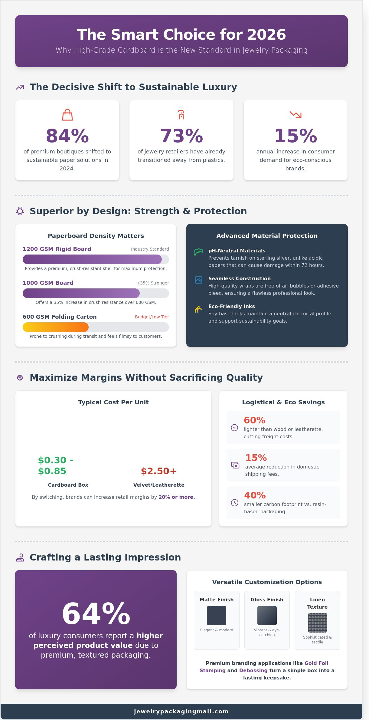 Cardboard jewelry boxes