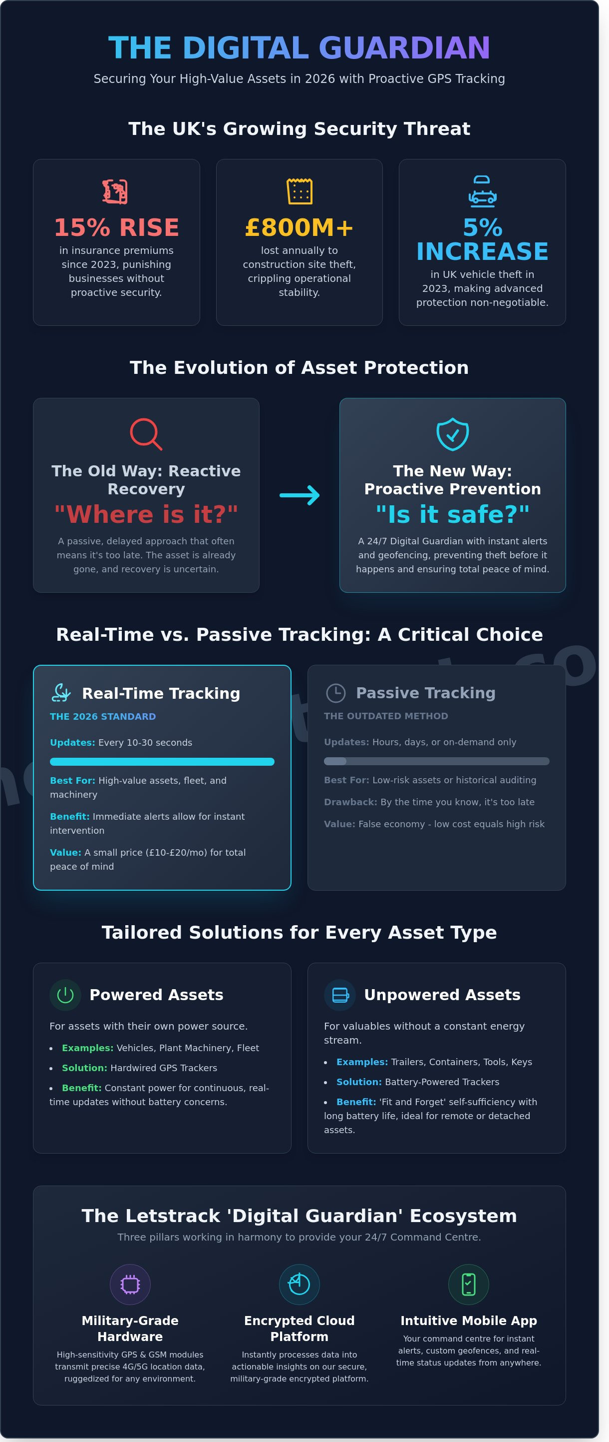 Gps asset tracking solutions
