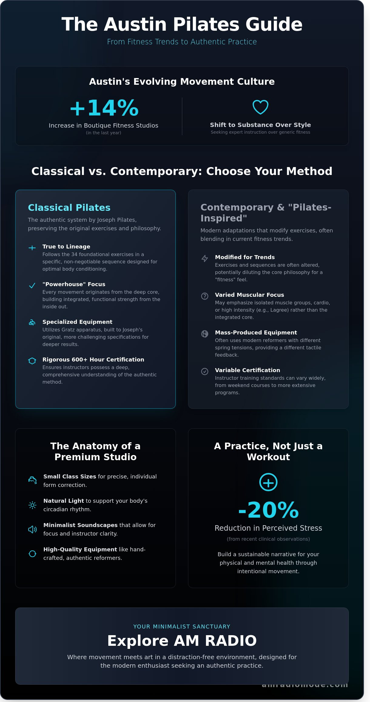 Pilates classes Austin