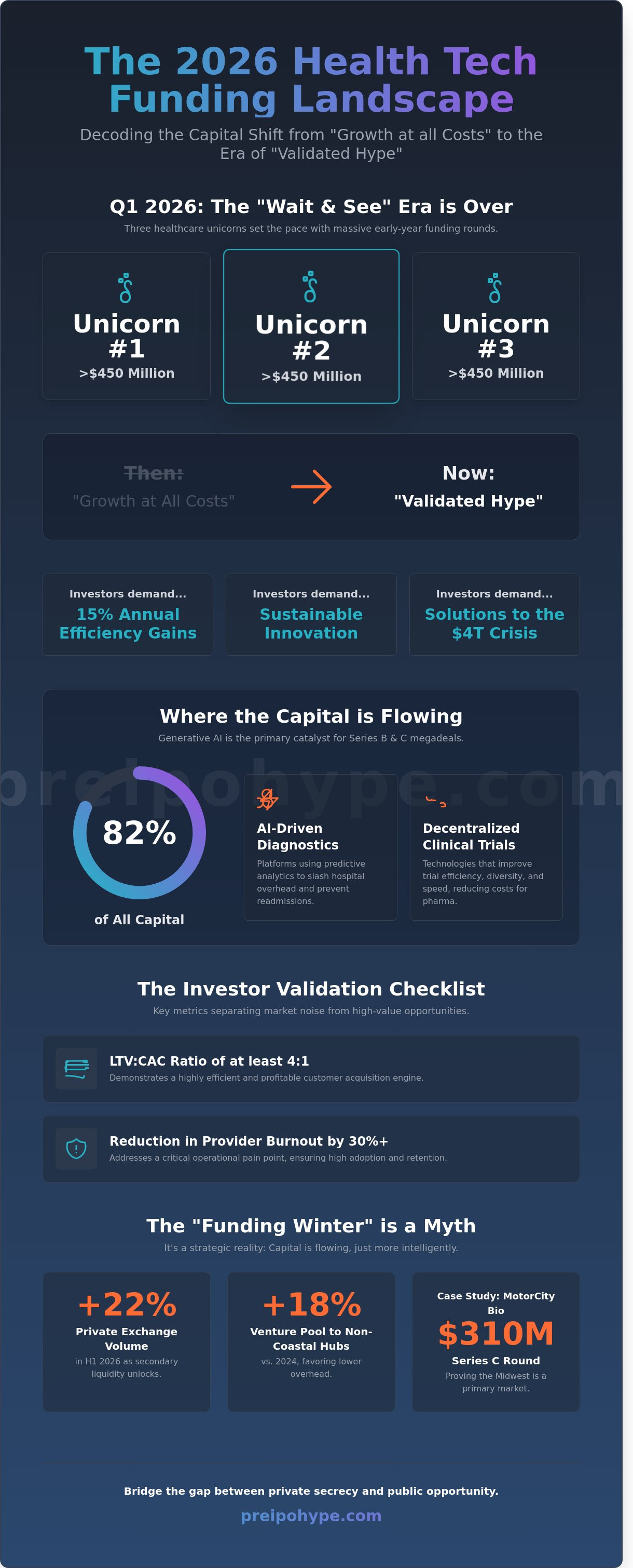 Health tech funding news