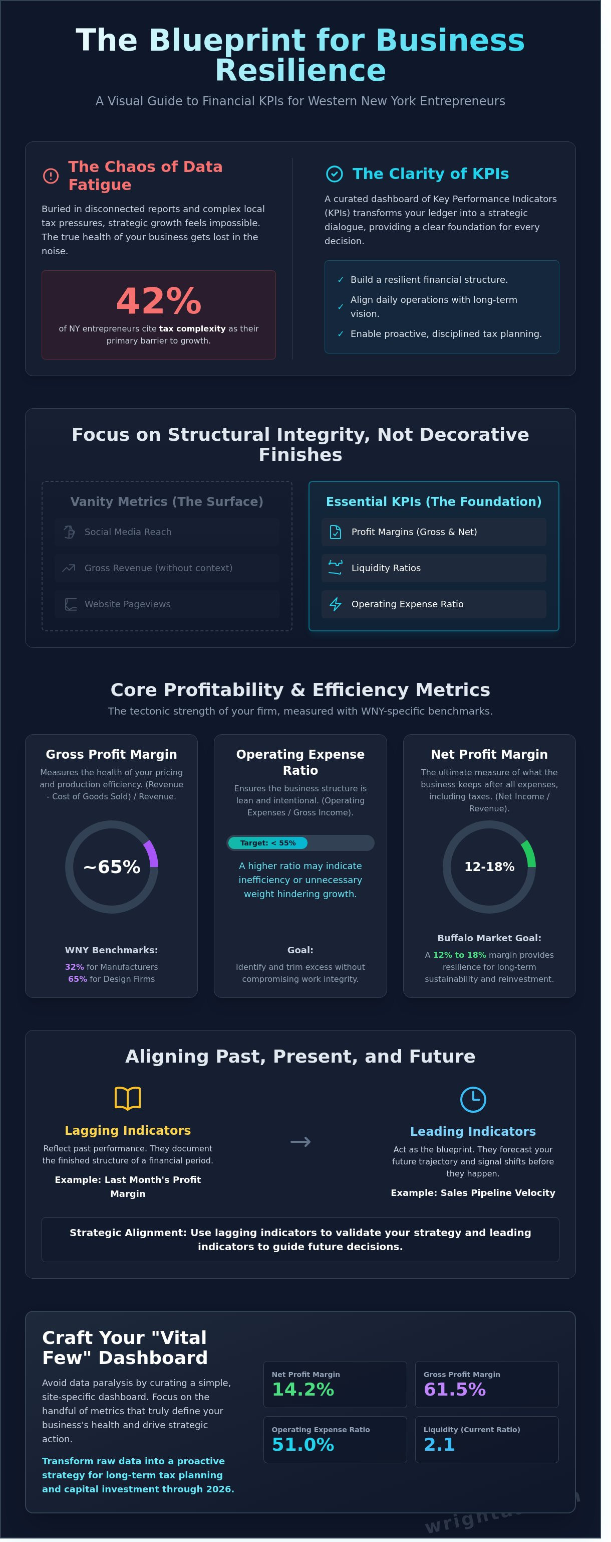 Financial kpis for small business