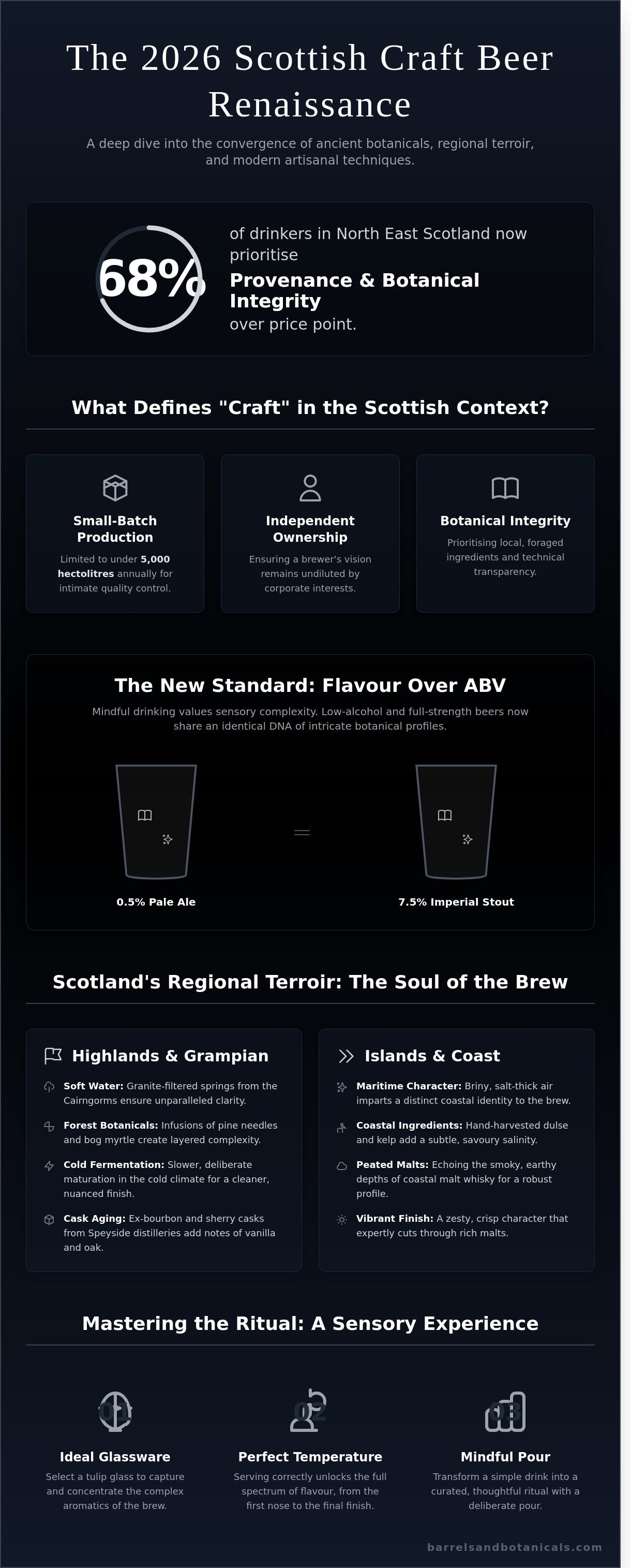Craft beer Scotland