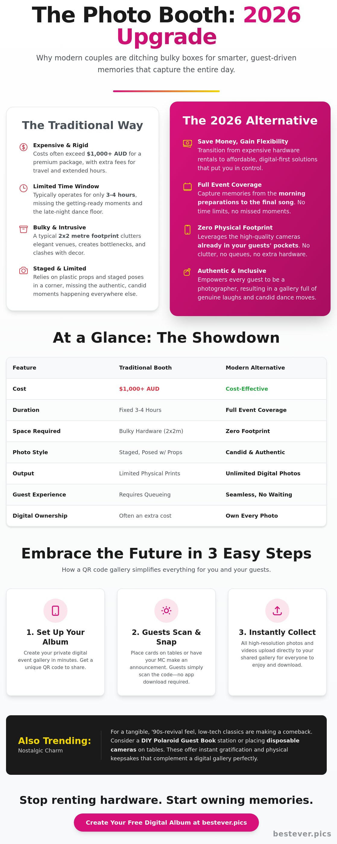 Wedding photo booth alternatives 2026