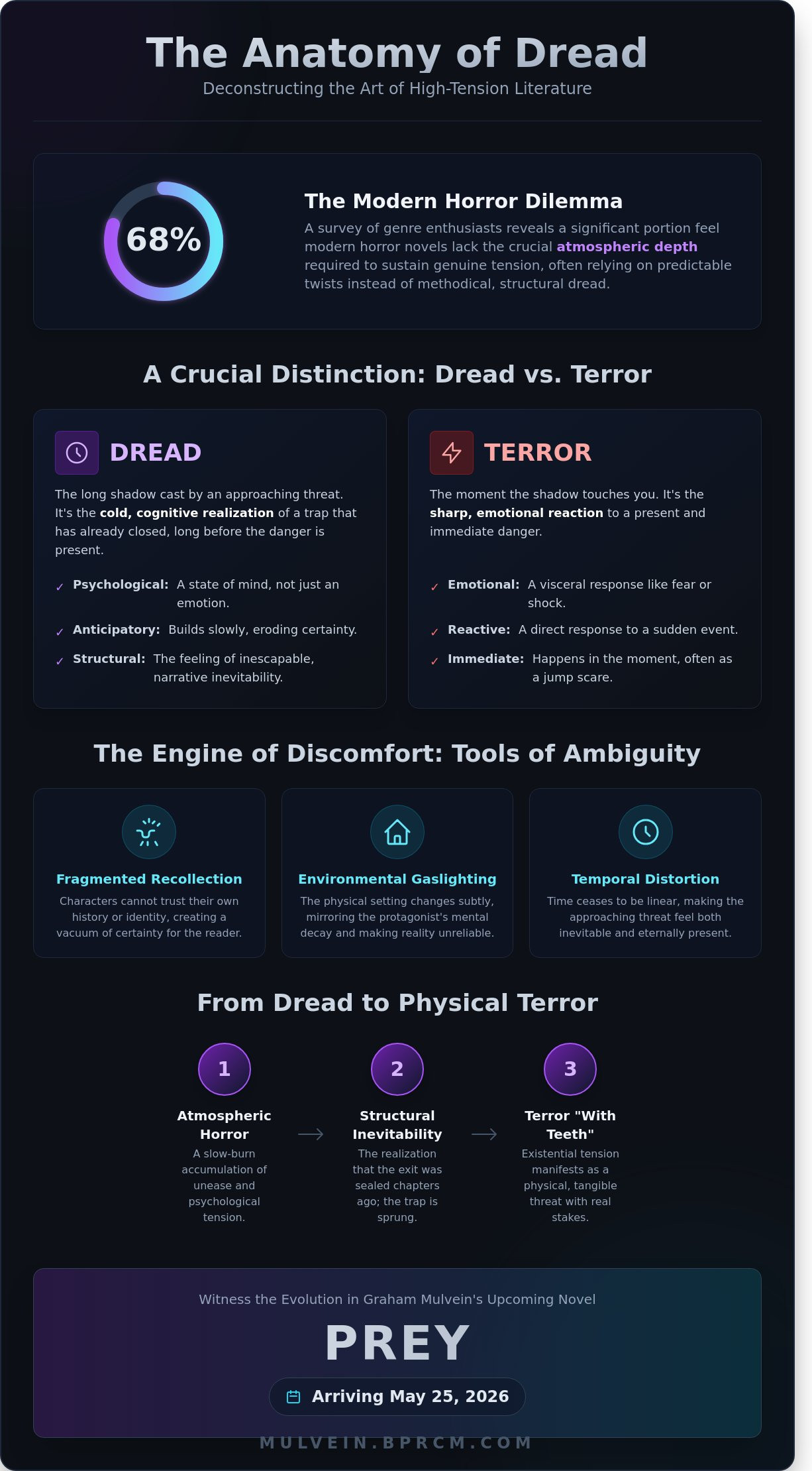 Books that create a sense of dread