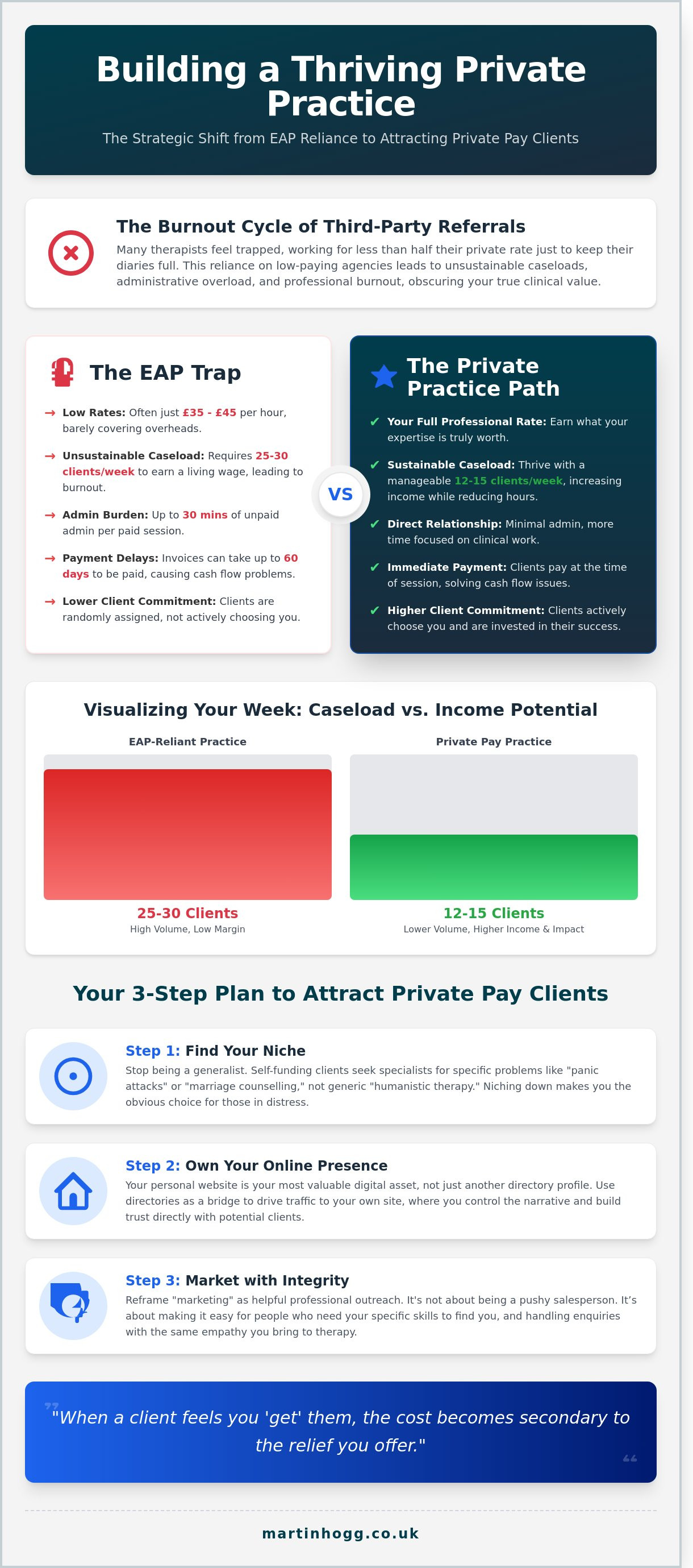 How to attract private pay therapy clients