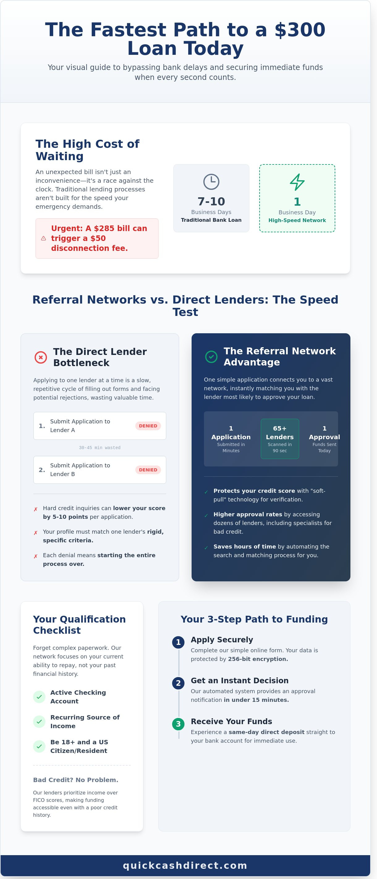 300 dollar loan today