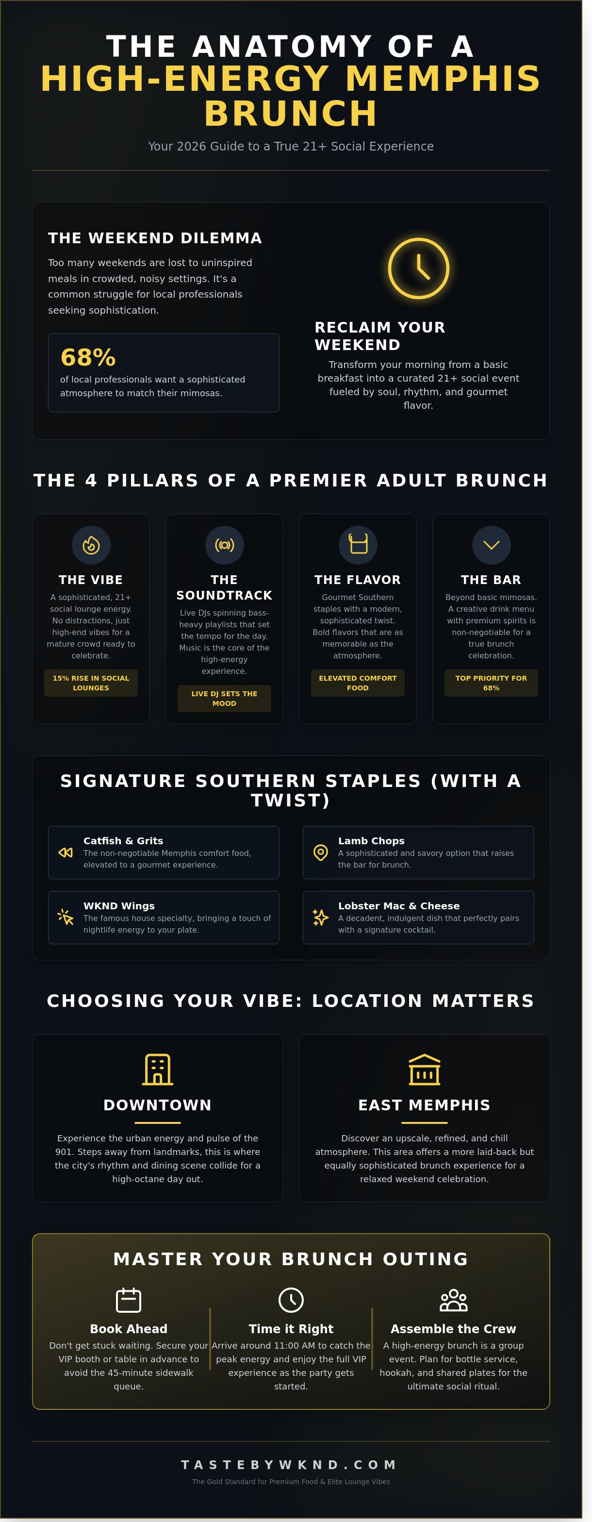 Fun brunch spots in memphis for adults