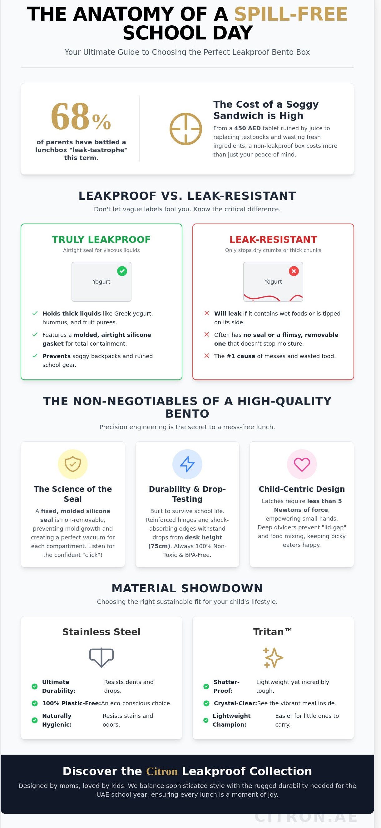 Leakproof bento box for school