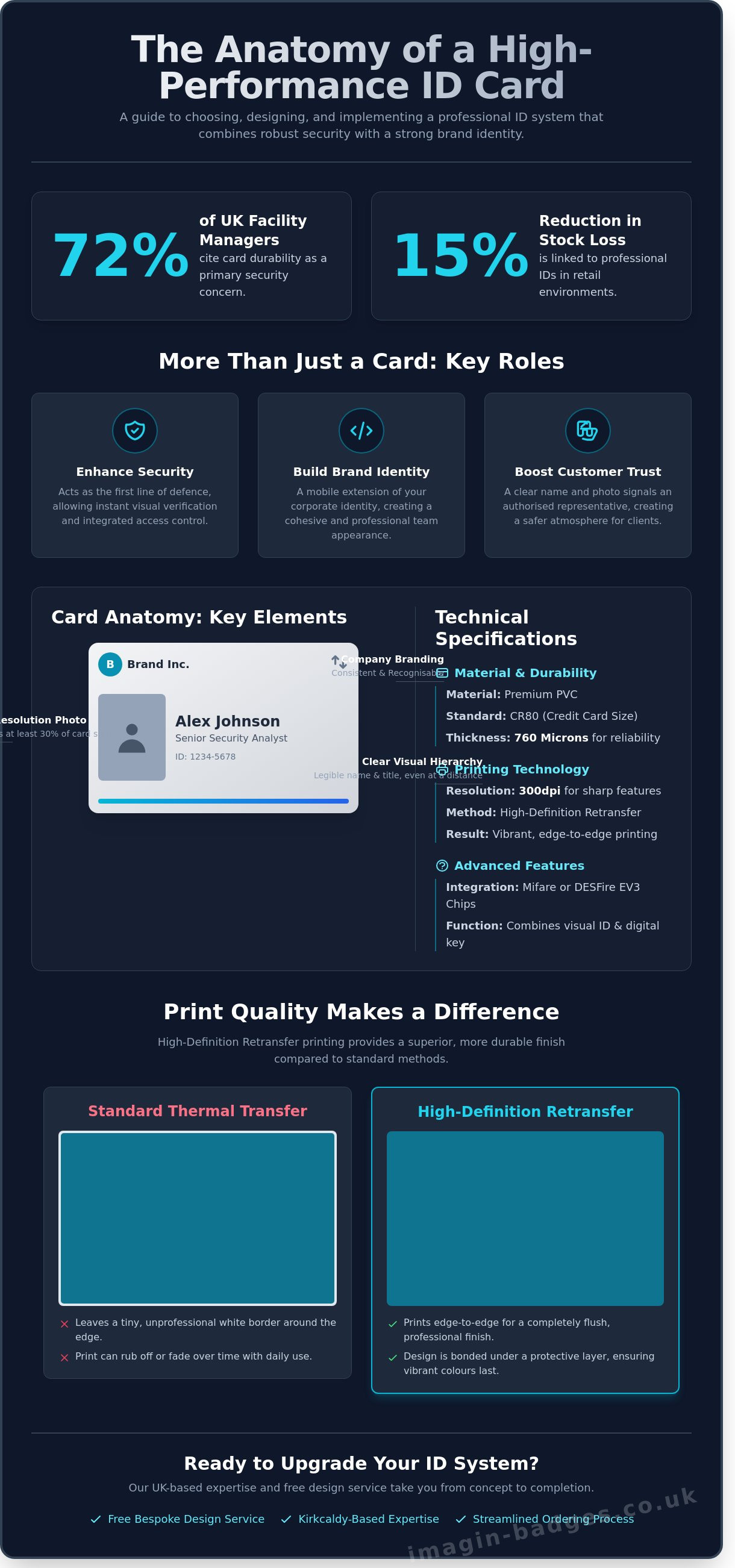 Photo id cards