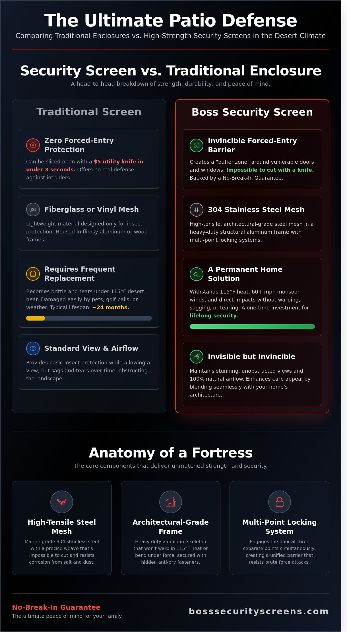 Patio screen enclosure