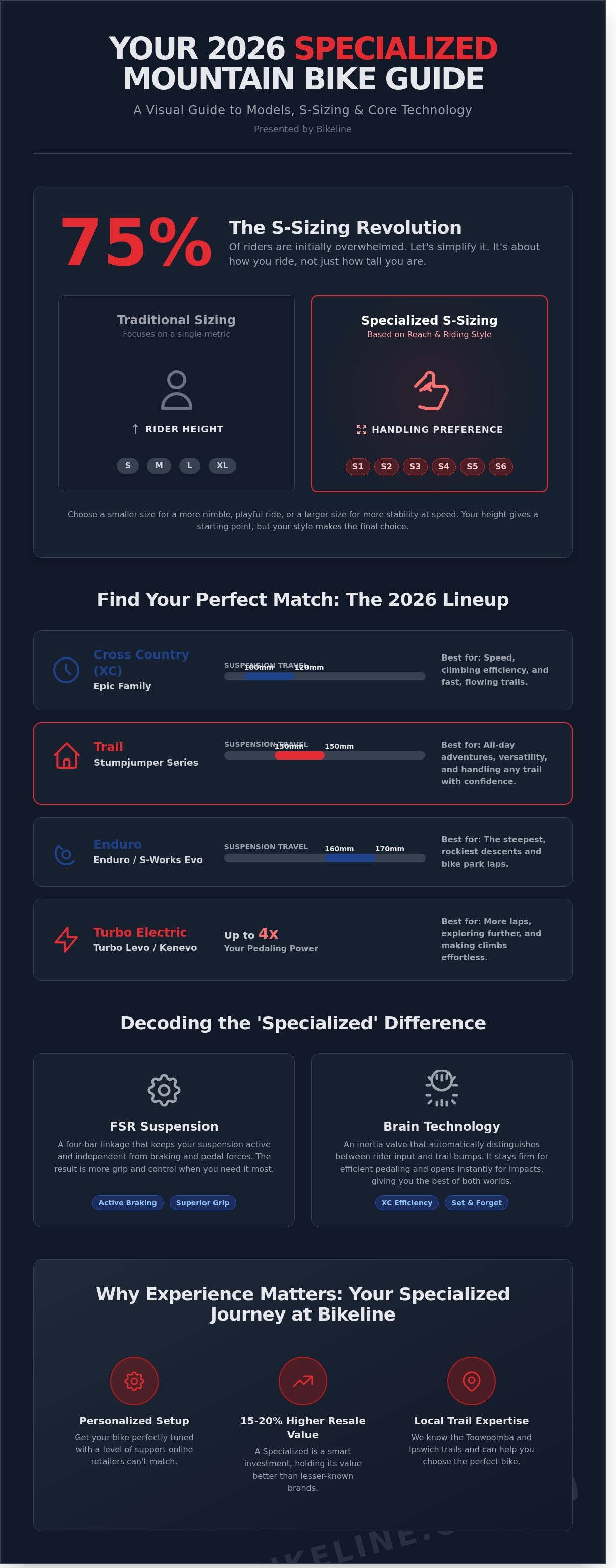 Specialized mountain bikes