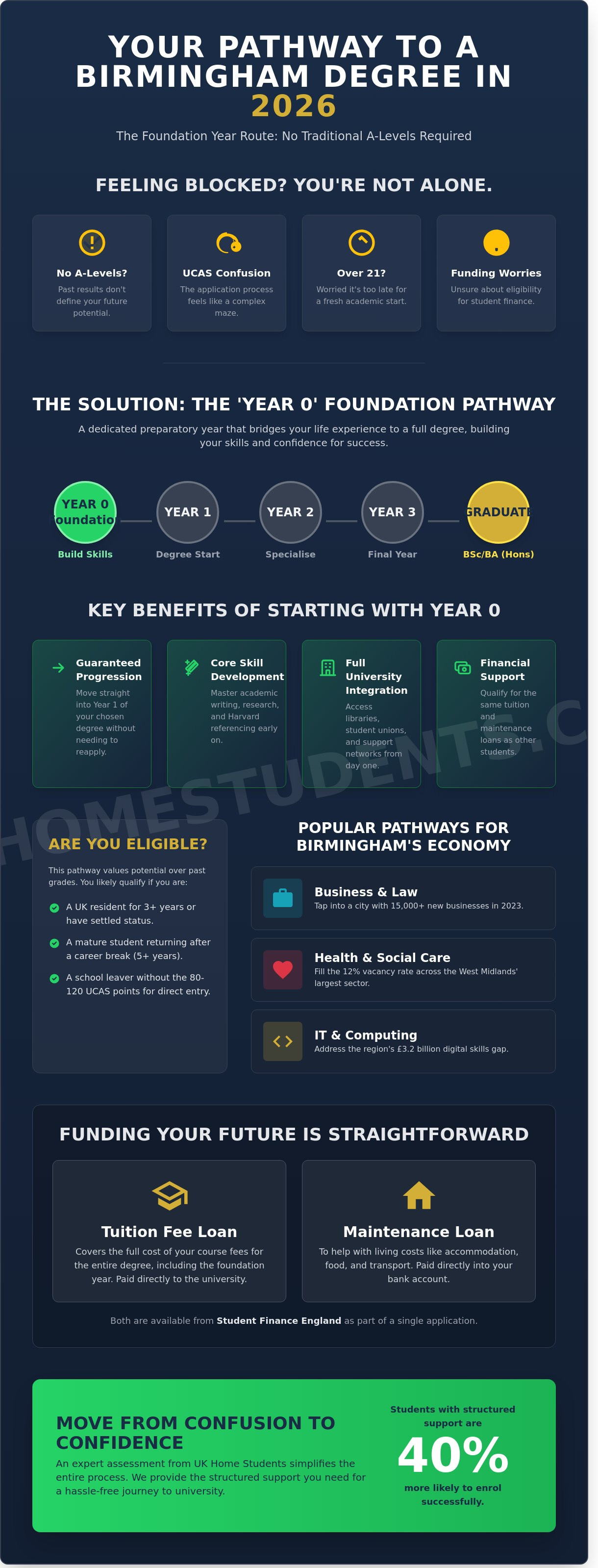 Apply for foundation year birmingham