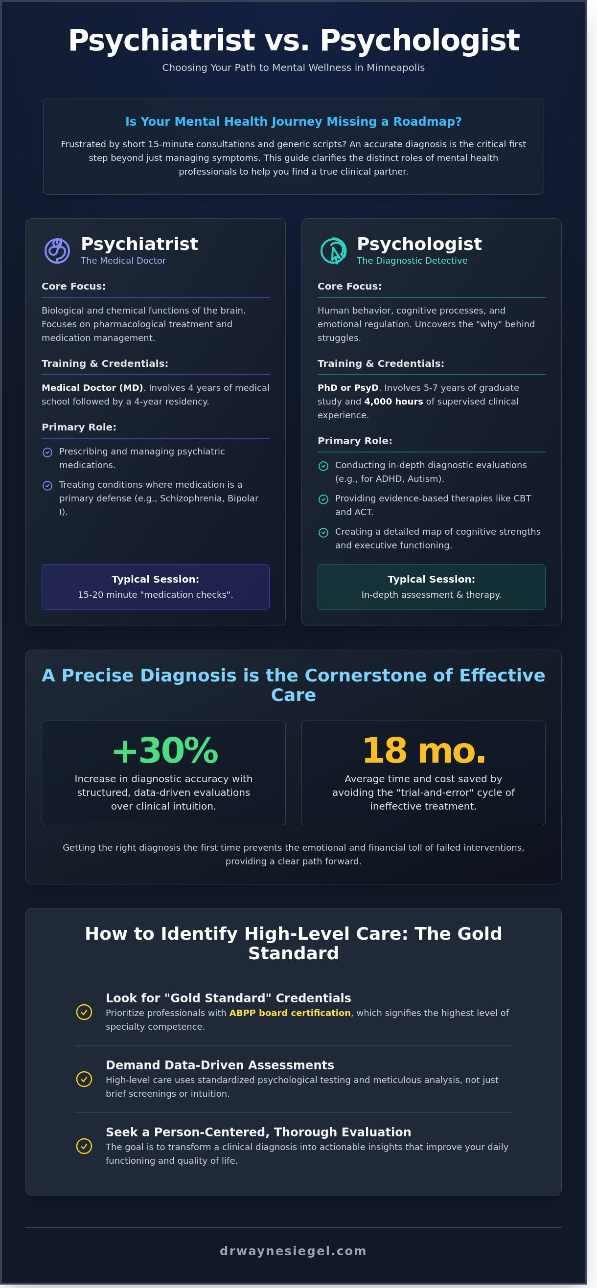 Psychiatrist minneapolis