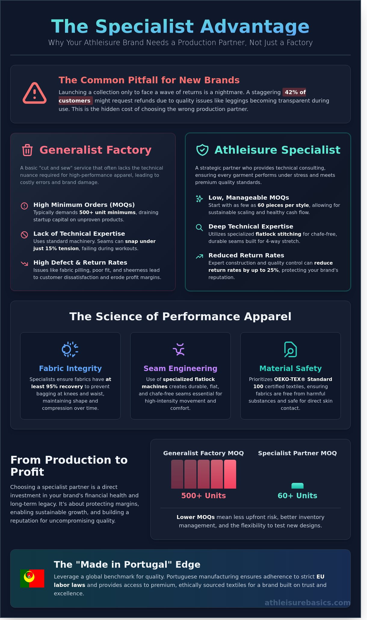 Athleisure production specialist