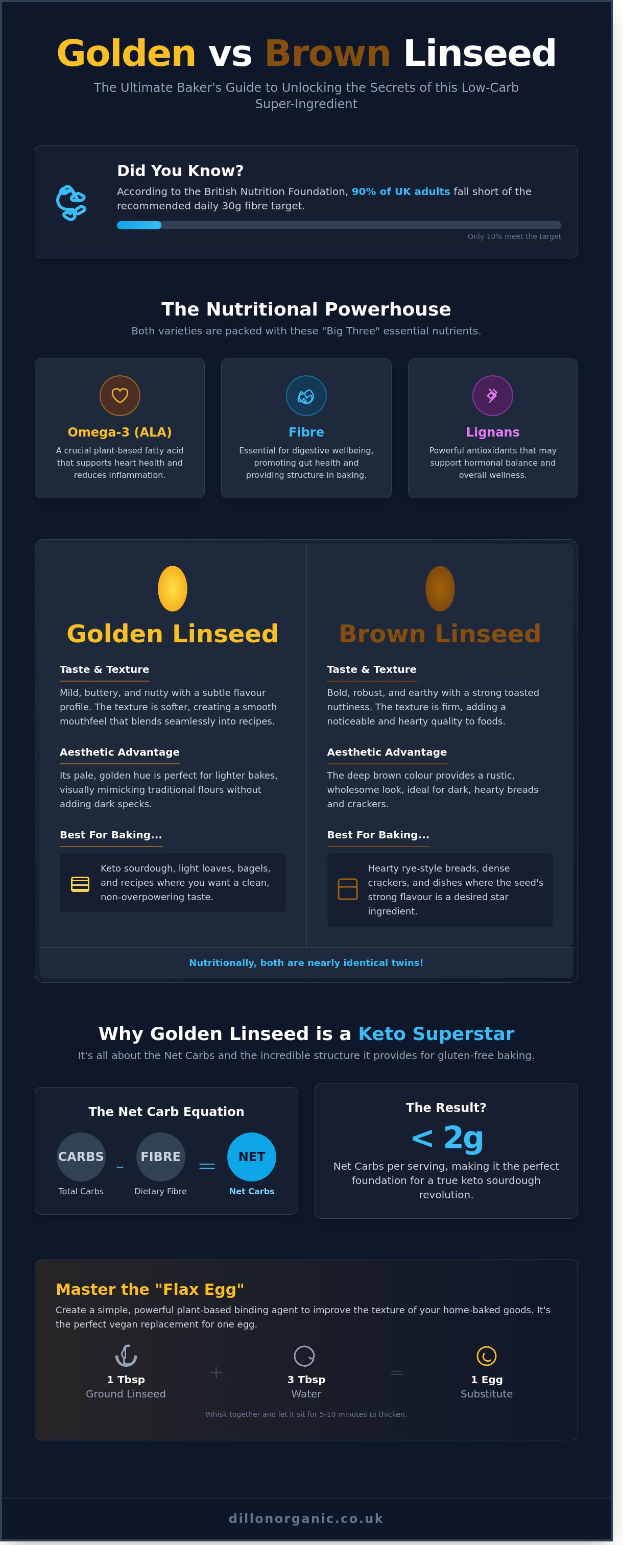 Golden linseed seeds