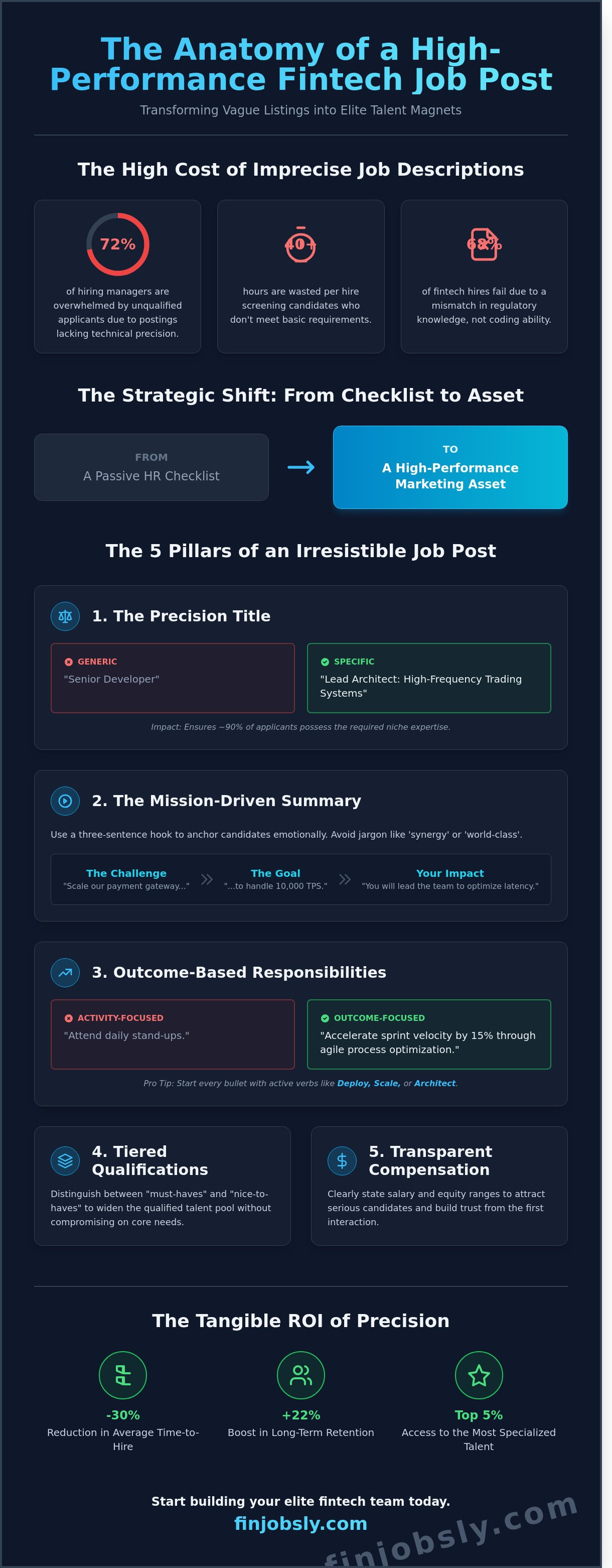 Making a job description