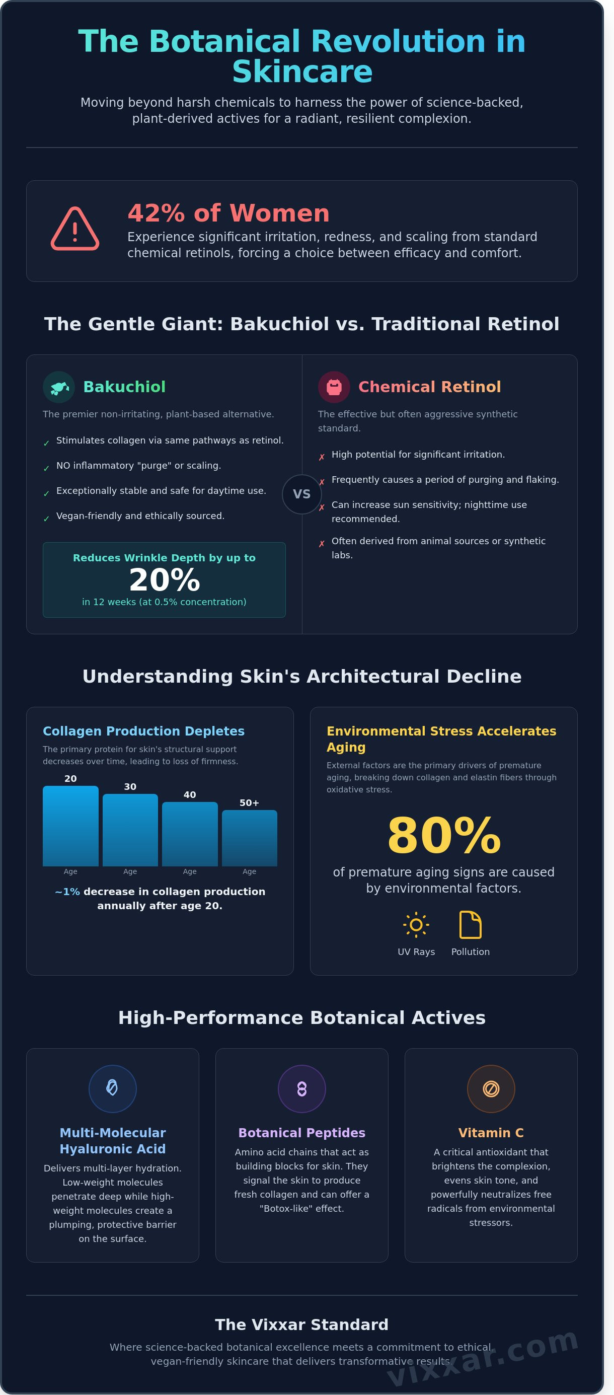 Kremy przeciwstarzeniowe