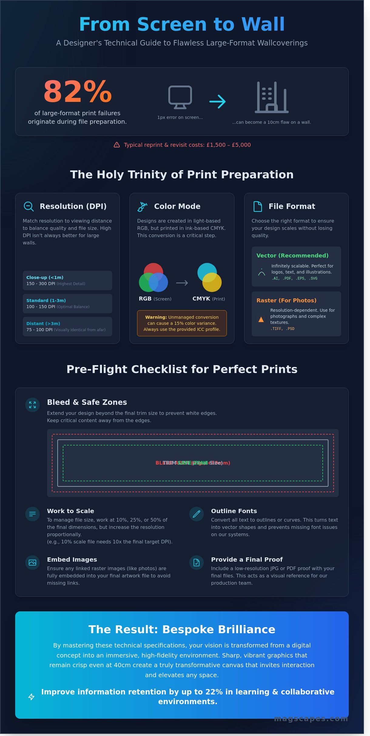 Artwork specifications for printing