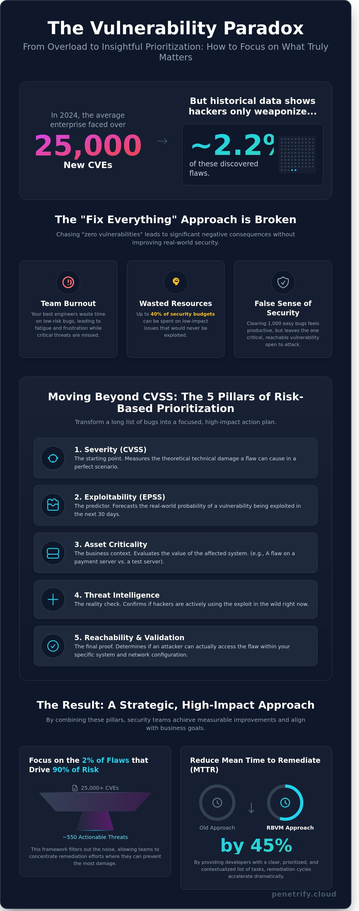 How to prioritize security vulnerabilities