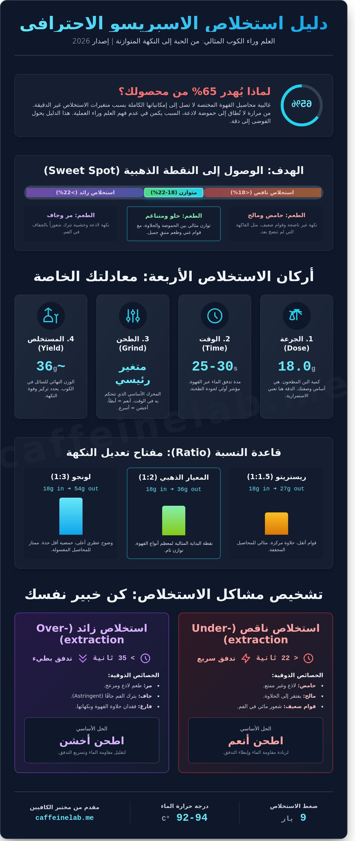 استخلاص اسبريسو