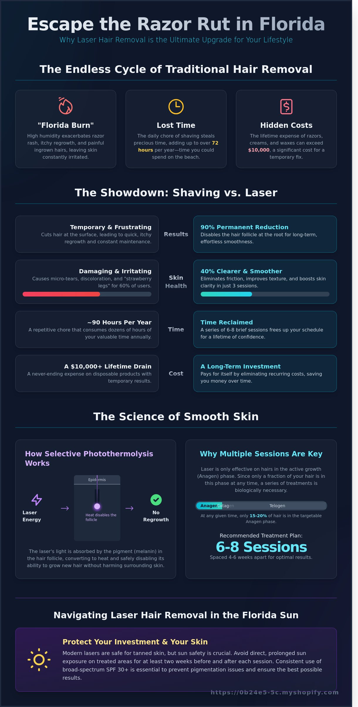 Laser Hair Removal Lakewood Ranch