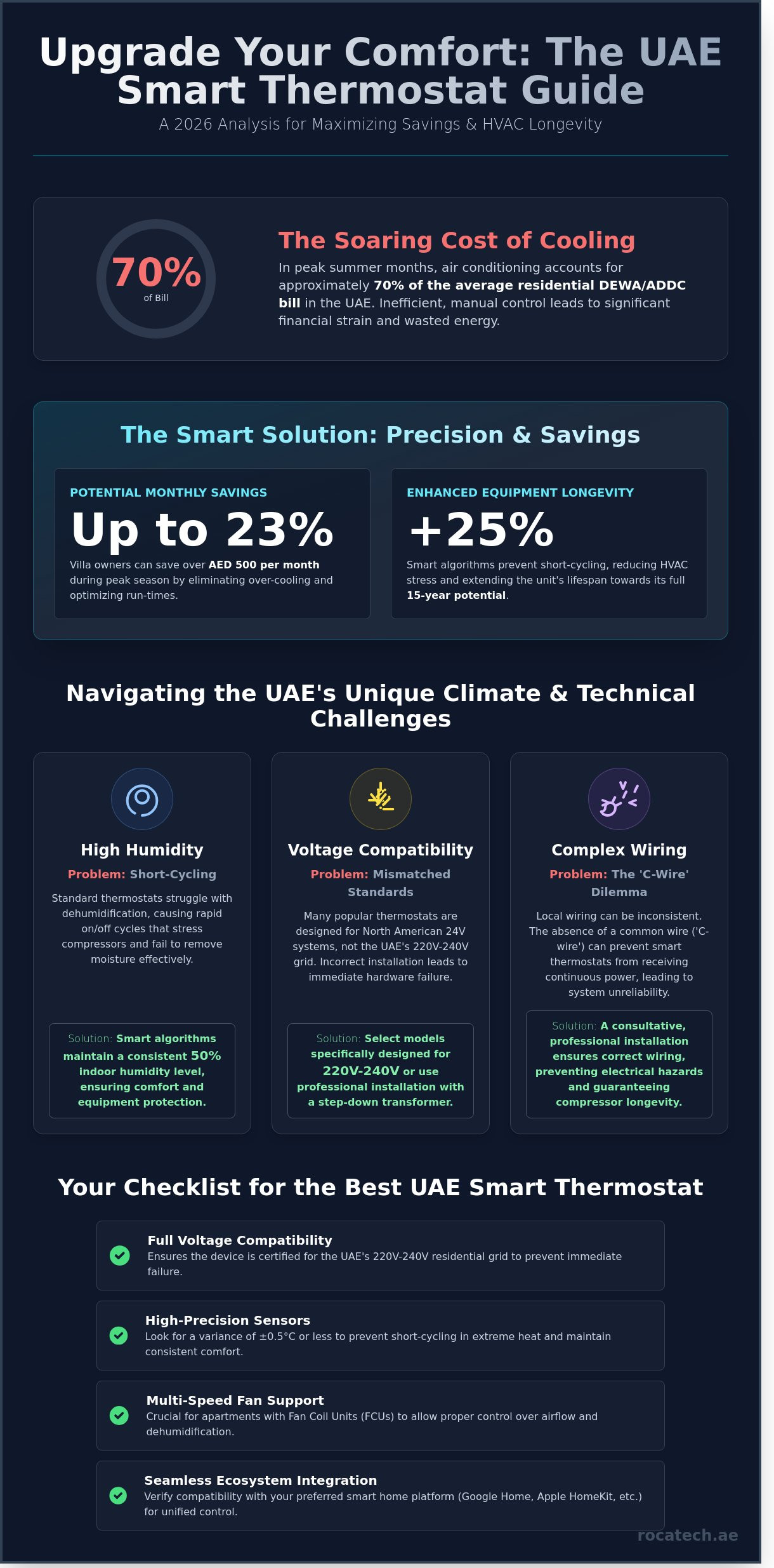 Best smart thermostat uae