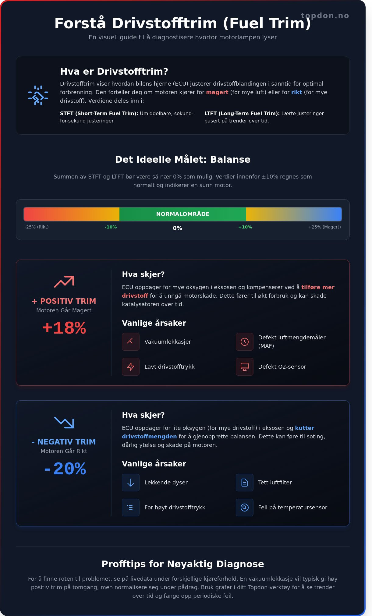Lese av livedata fra bil