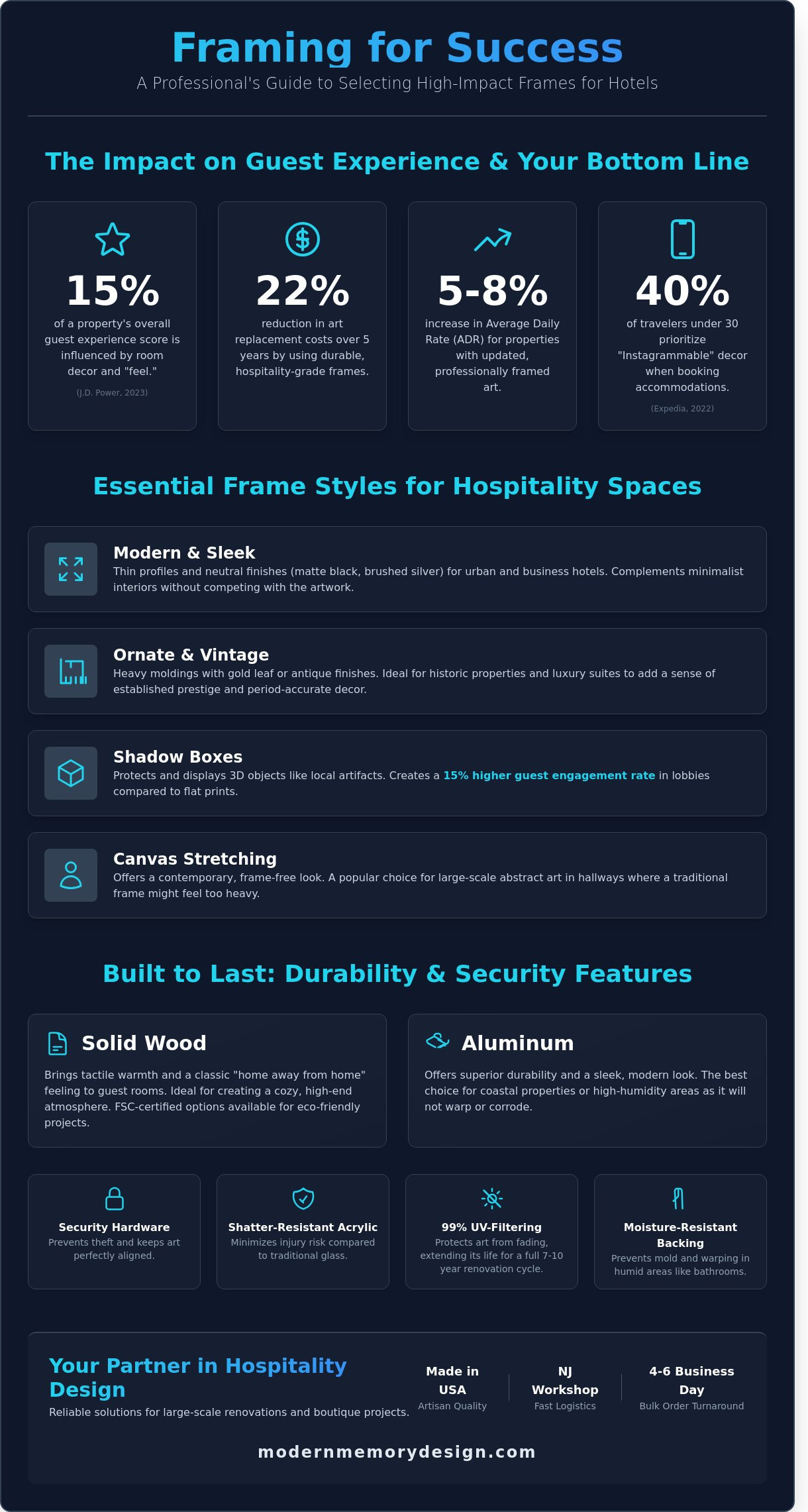 Frames for hotels