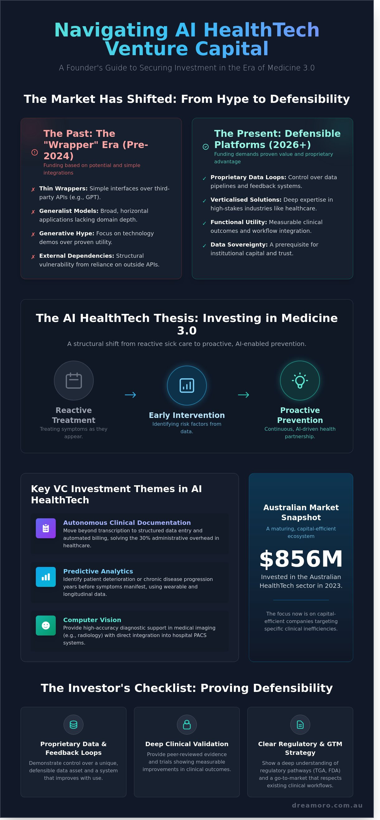 Ai venture capital