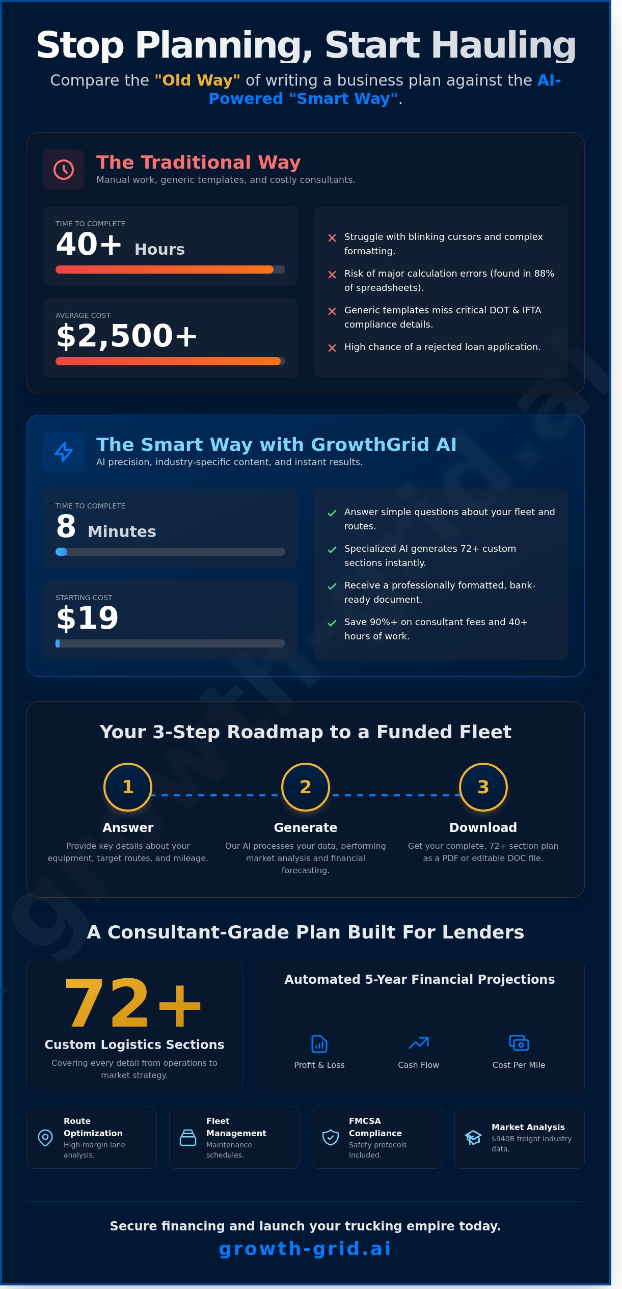 Trucking company business plan generator