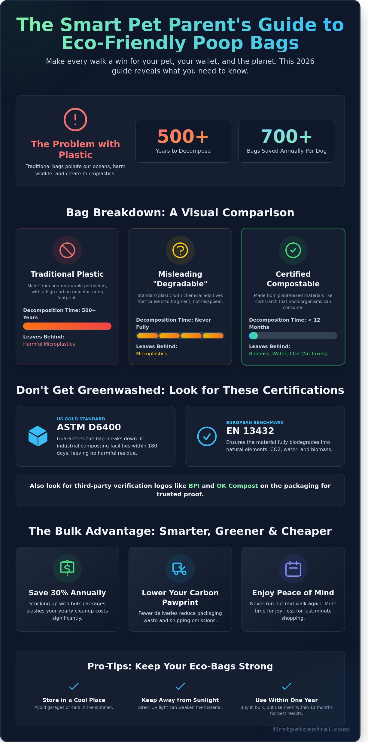 Biodegradable poop bags bulk