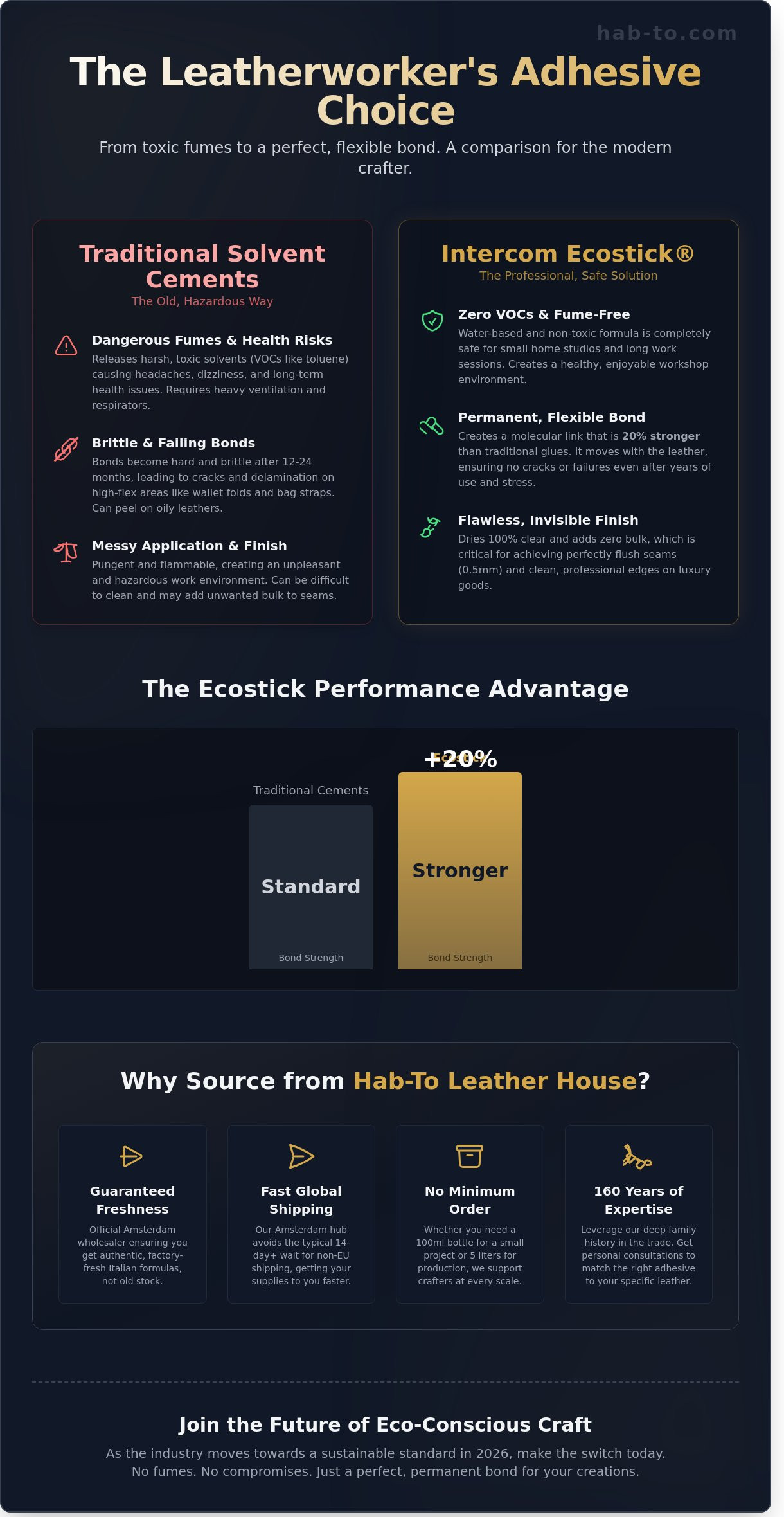Intercom ecostick and Habto leather house the official shop