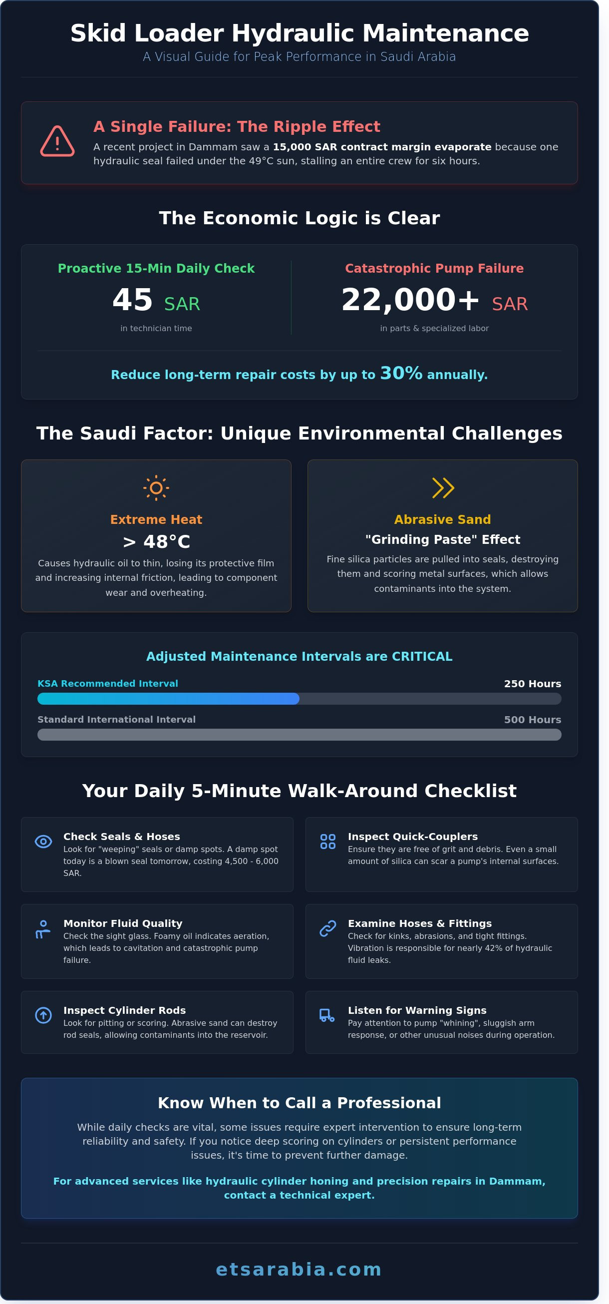 Skid loader hydraulic maintenance