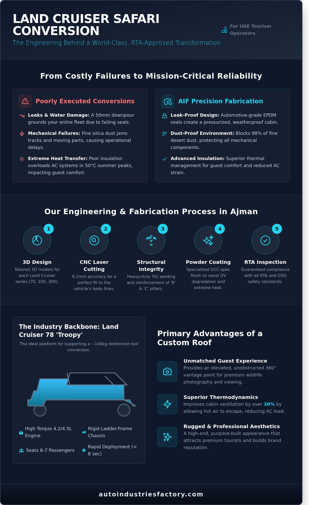 Pop-top roof for Land Cruiser safari